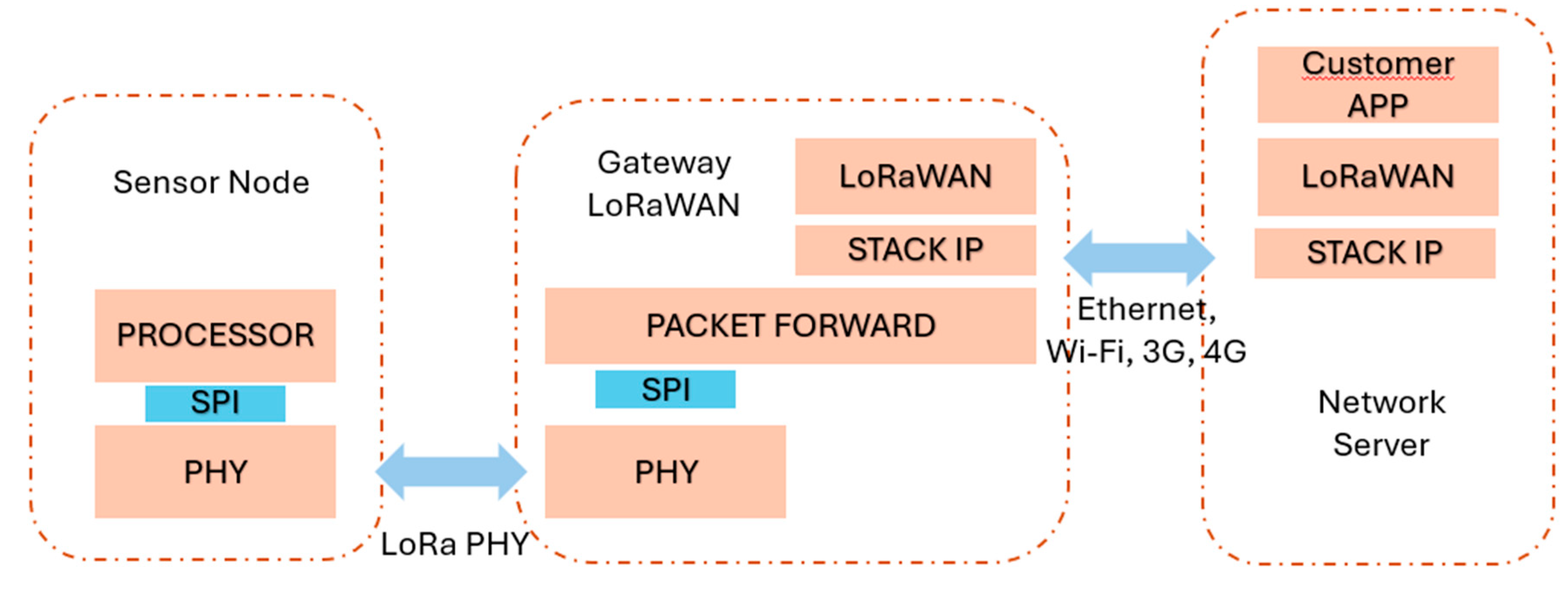 Preprints 138486 g010