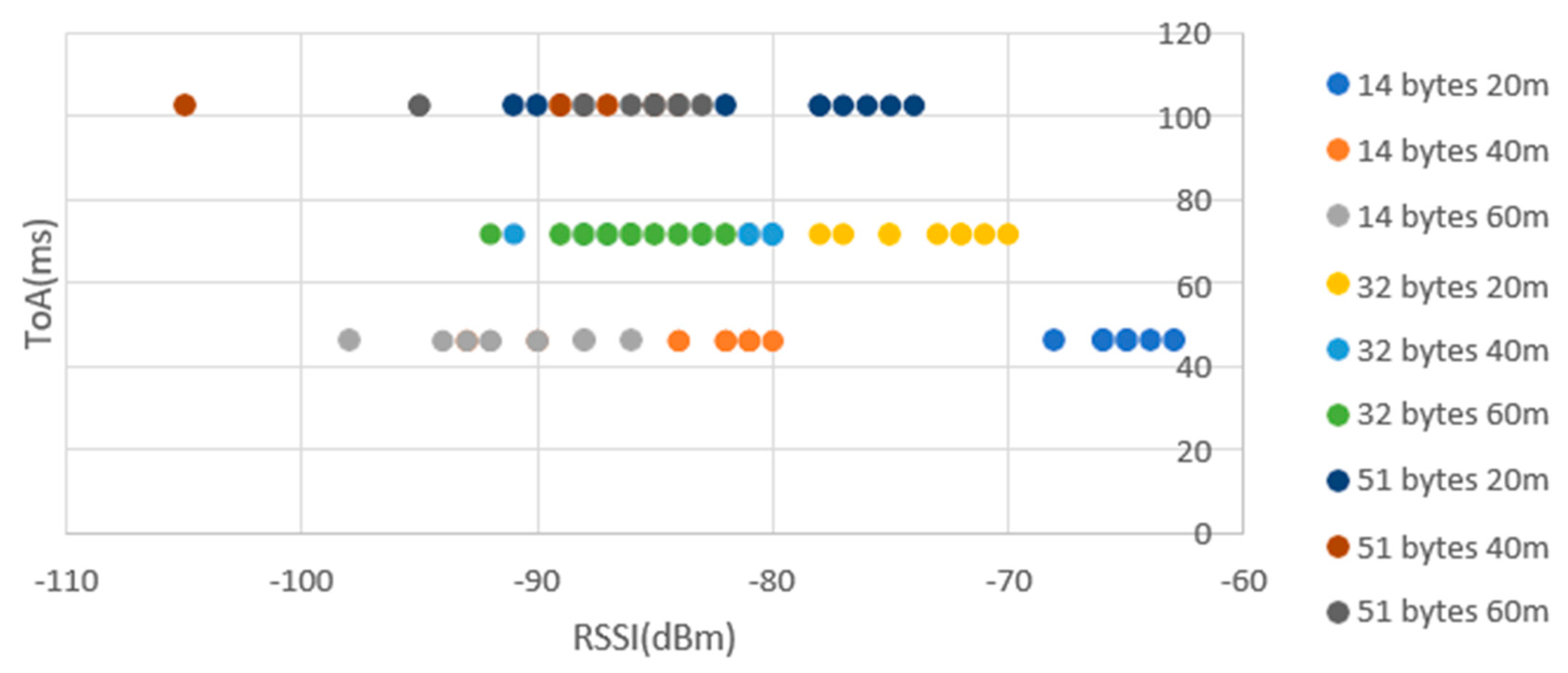 Preprints 138486 g015
