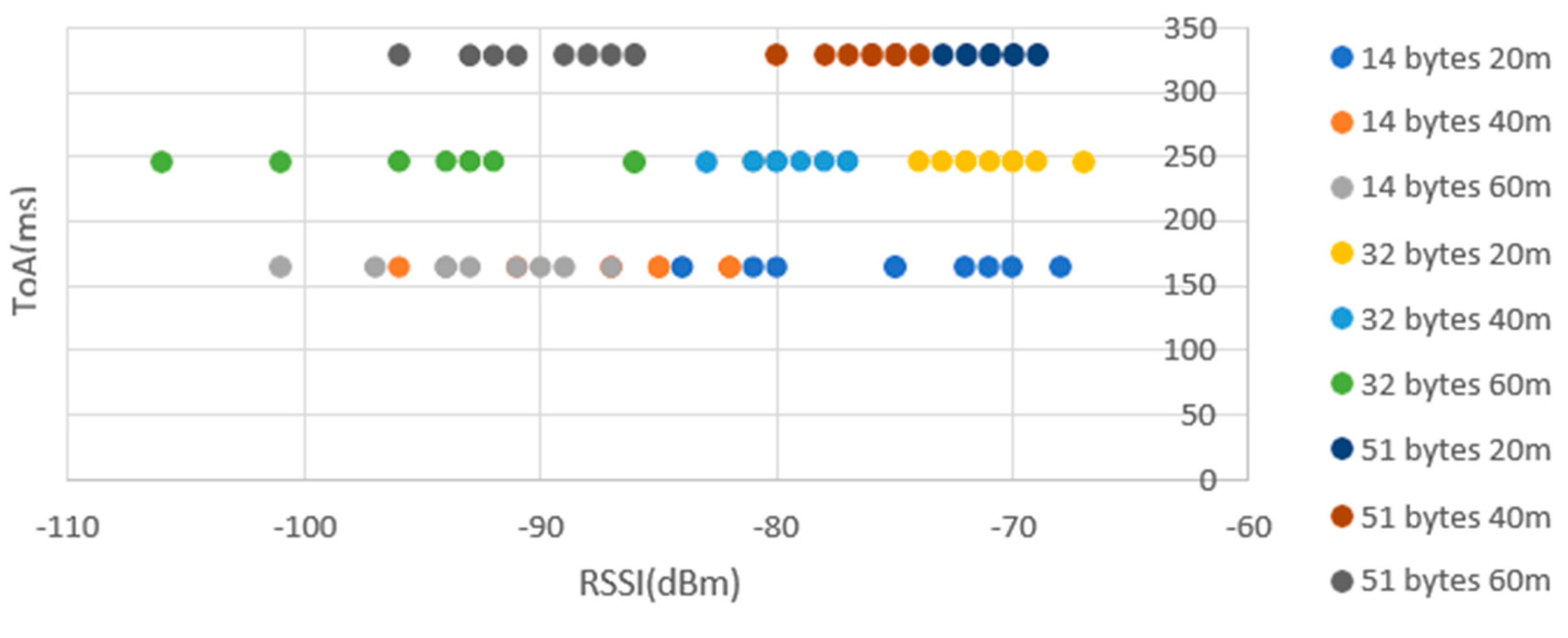 Preprints 138486 g016