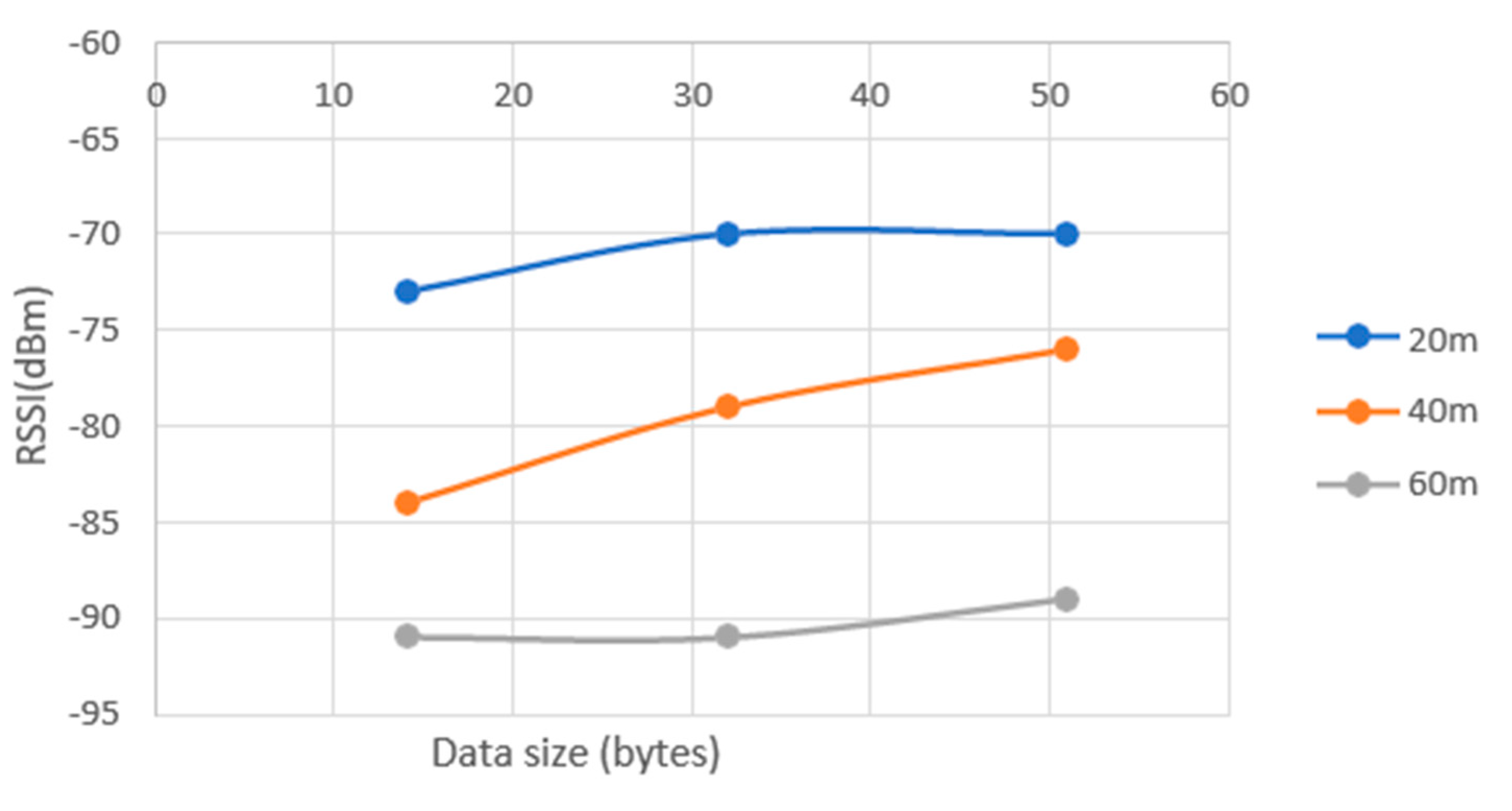 Preprints 138486 g020