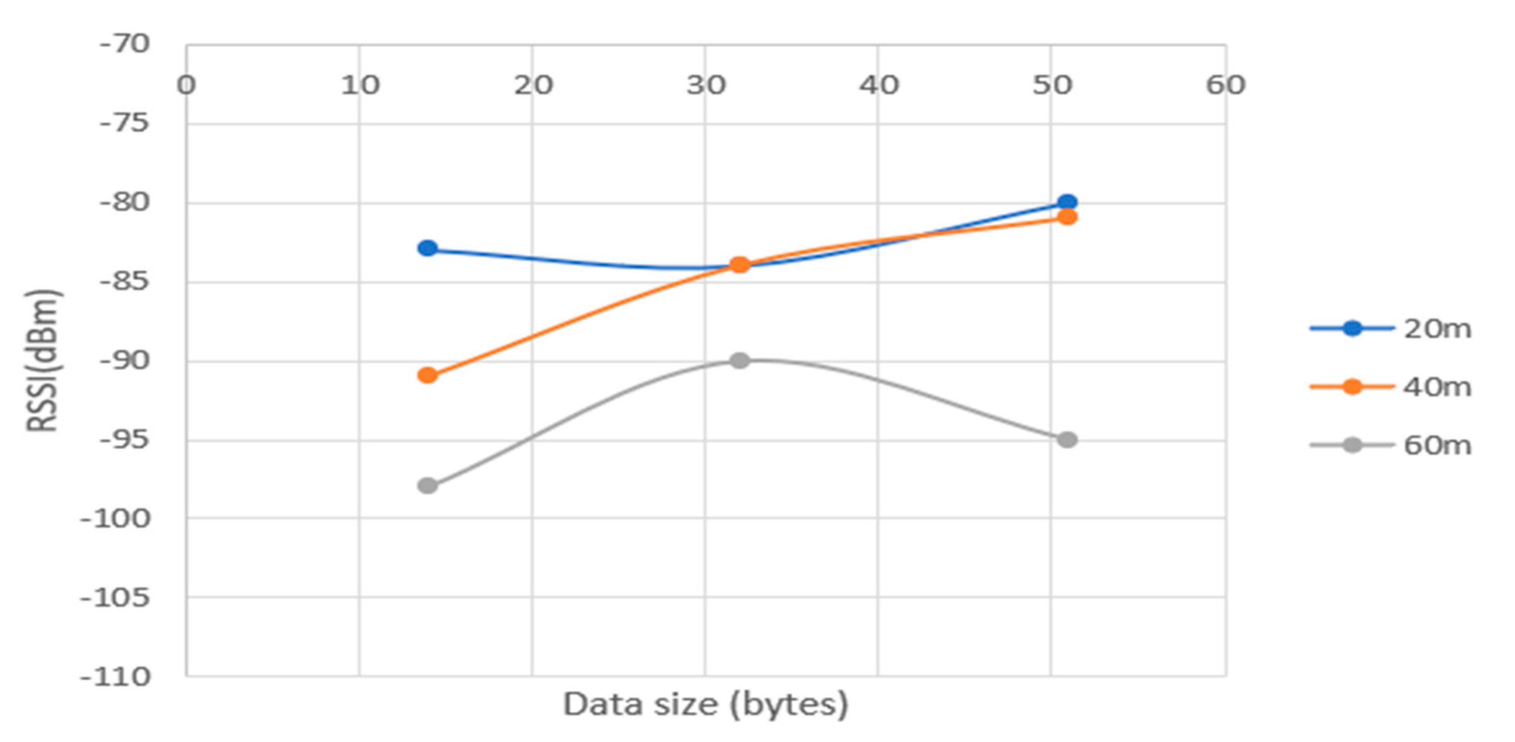 Preprints 138486 g021