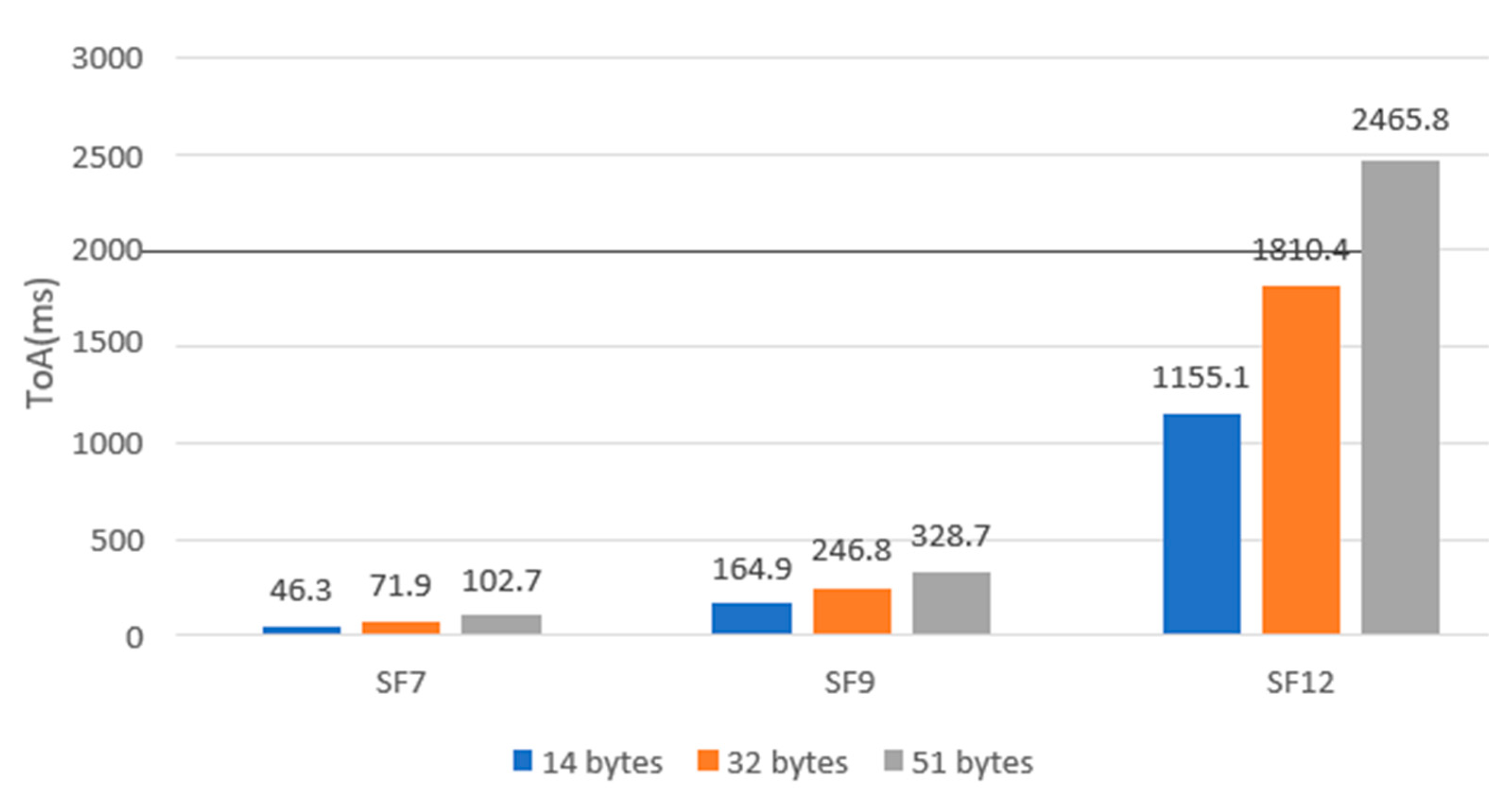 Preprints 138486 g026