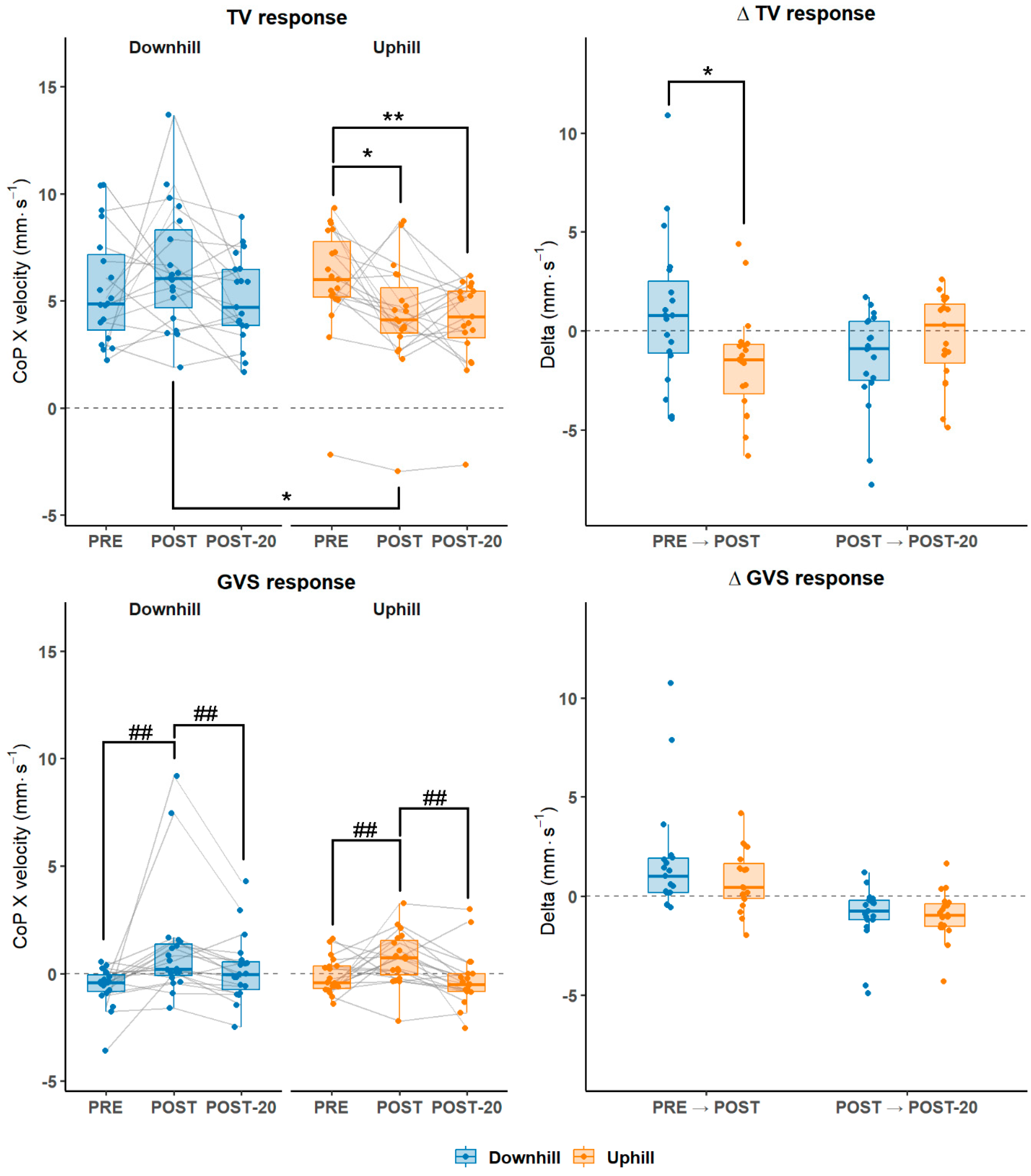 Preprints 222018 g004 Preprints 222018 g004
