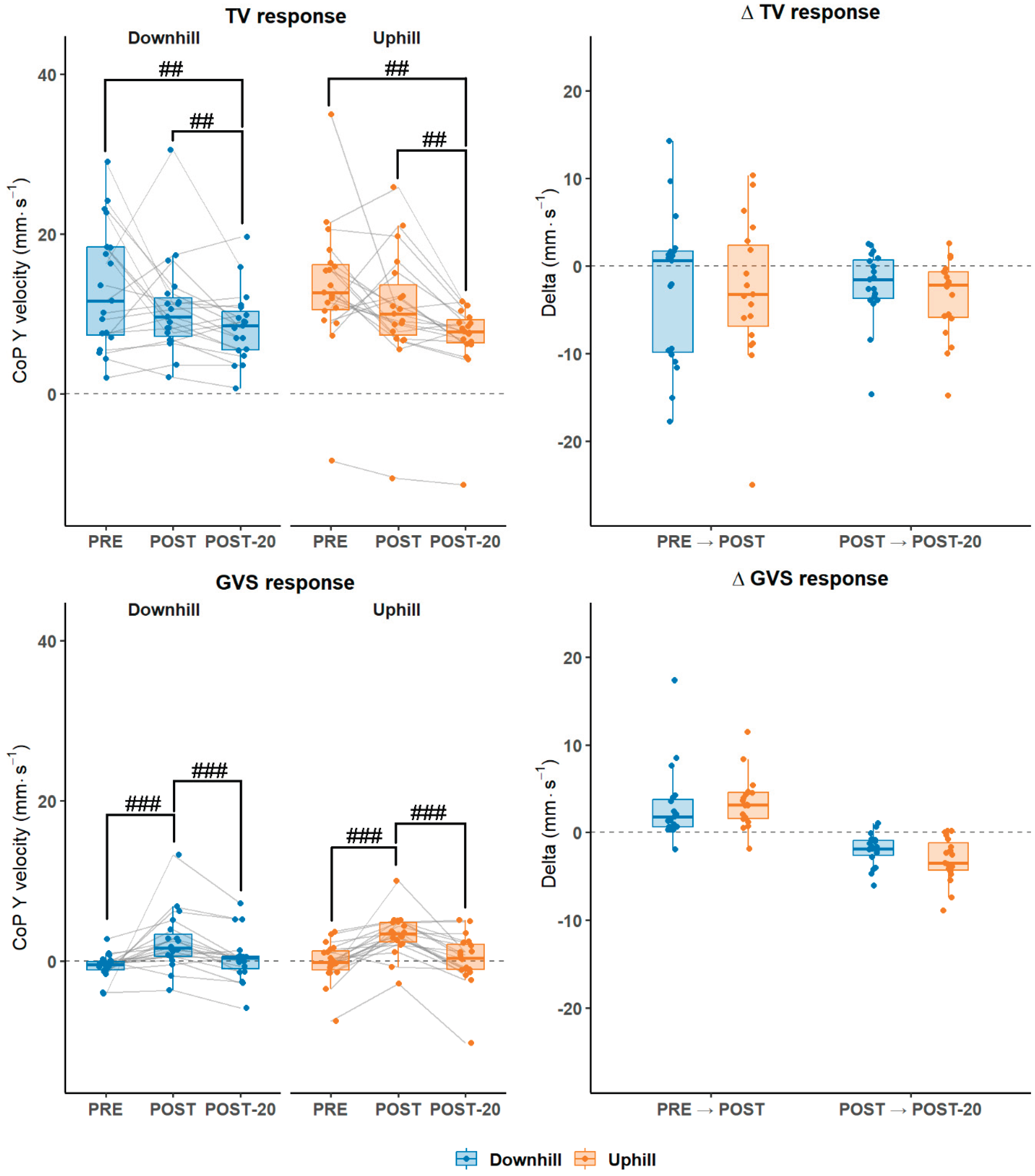 Preprints 222018 g005 Preprints 222018 g005