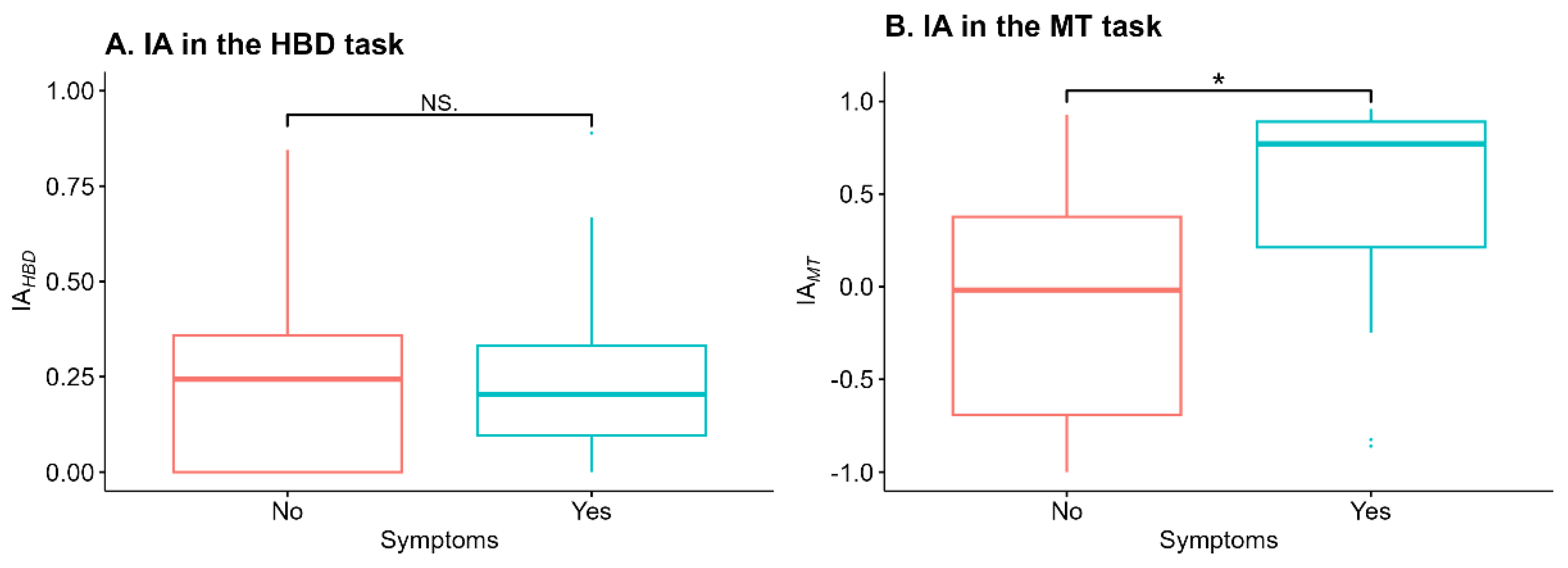 Preprints 140337 g001