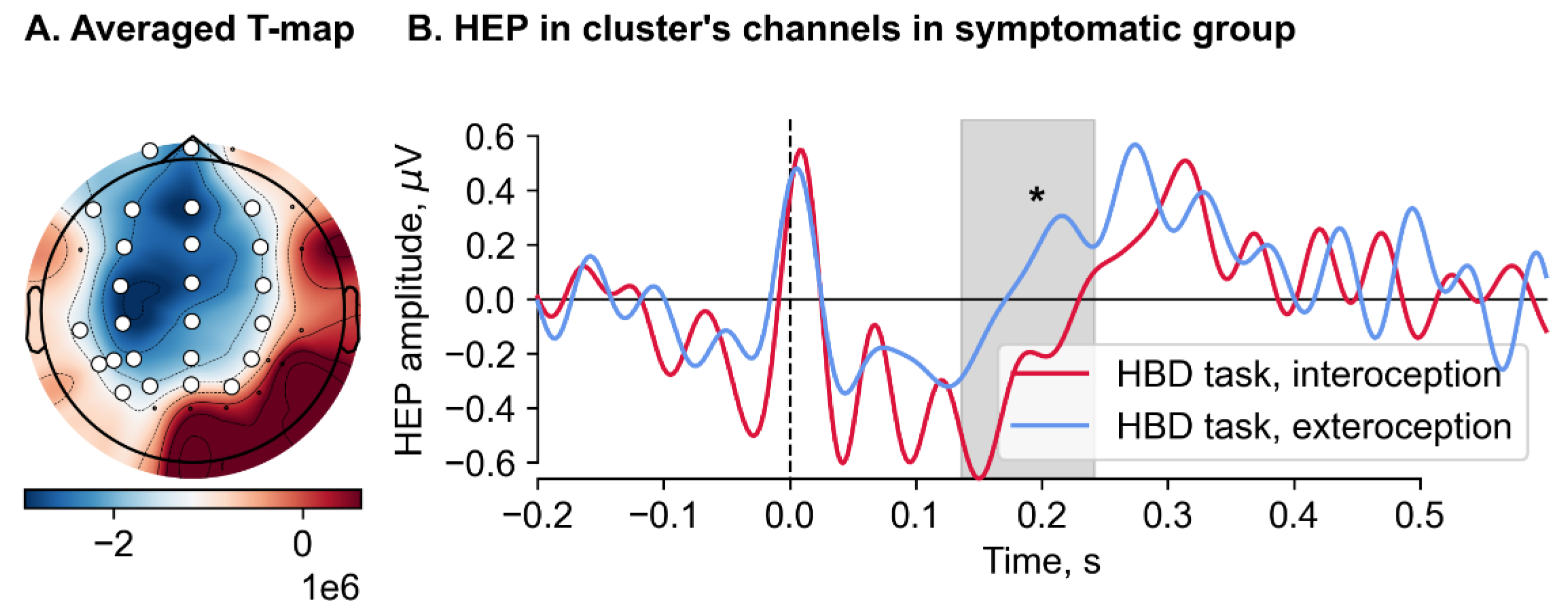 Preprints 140337 g003