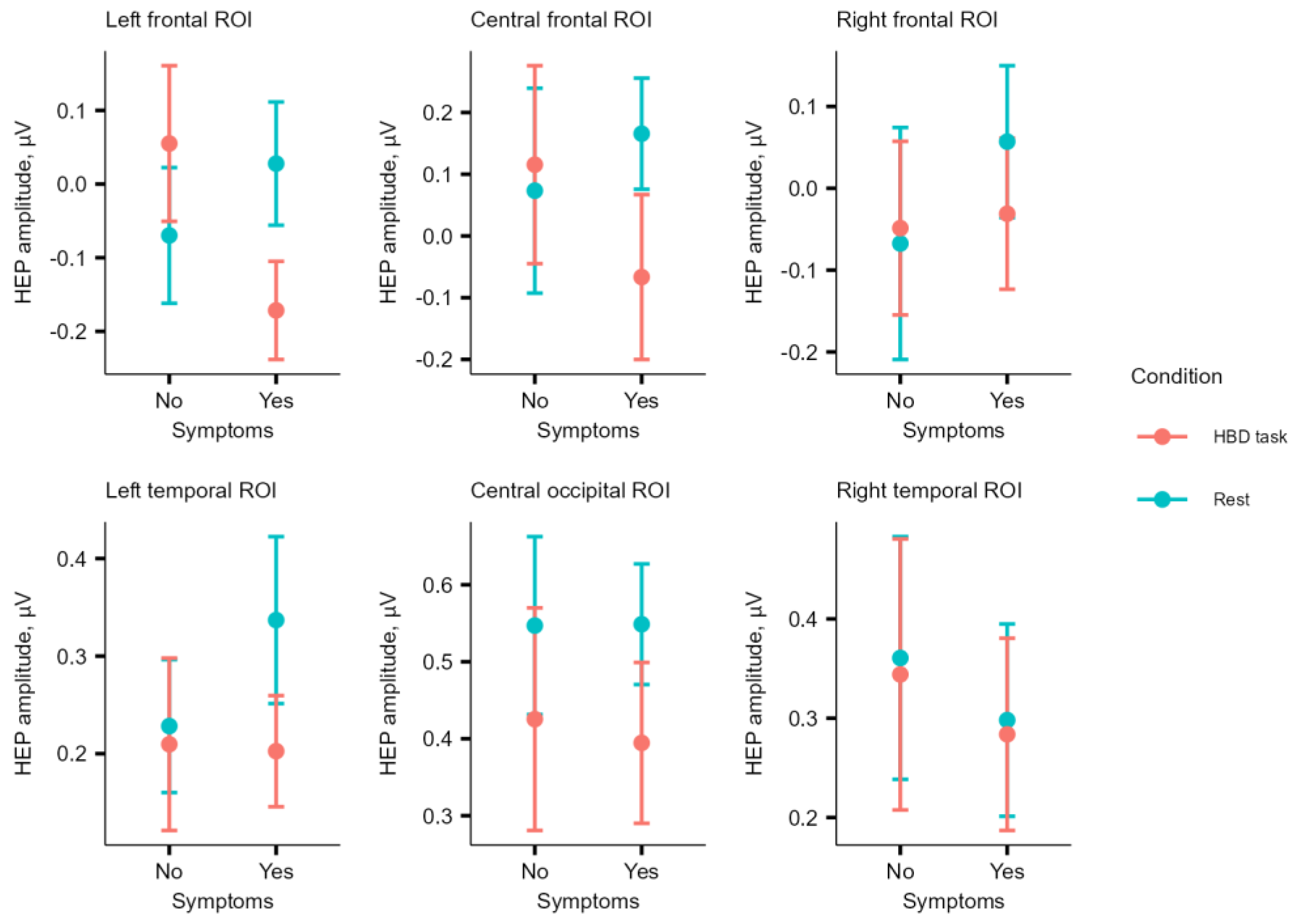 Preprints 140337 g004