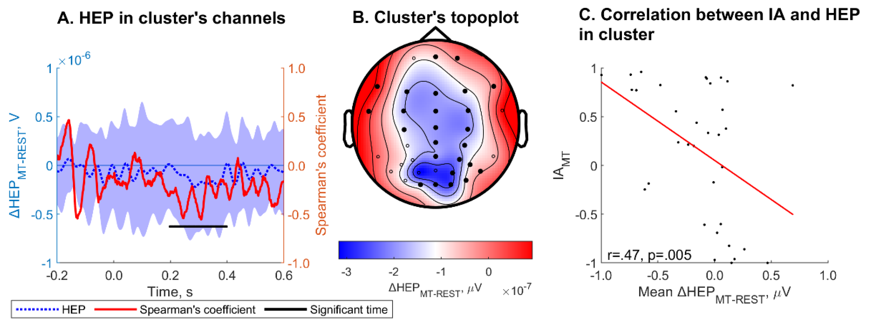 Preprints 140337 g005