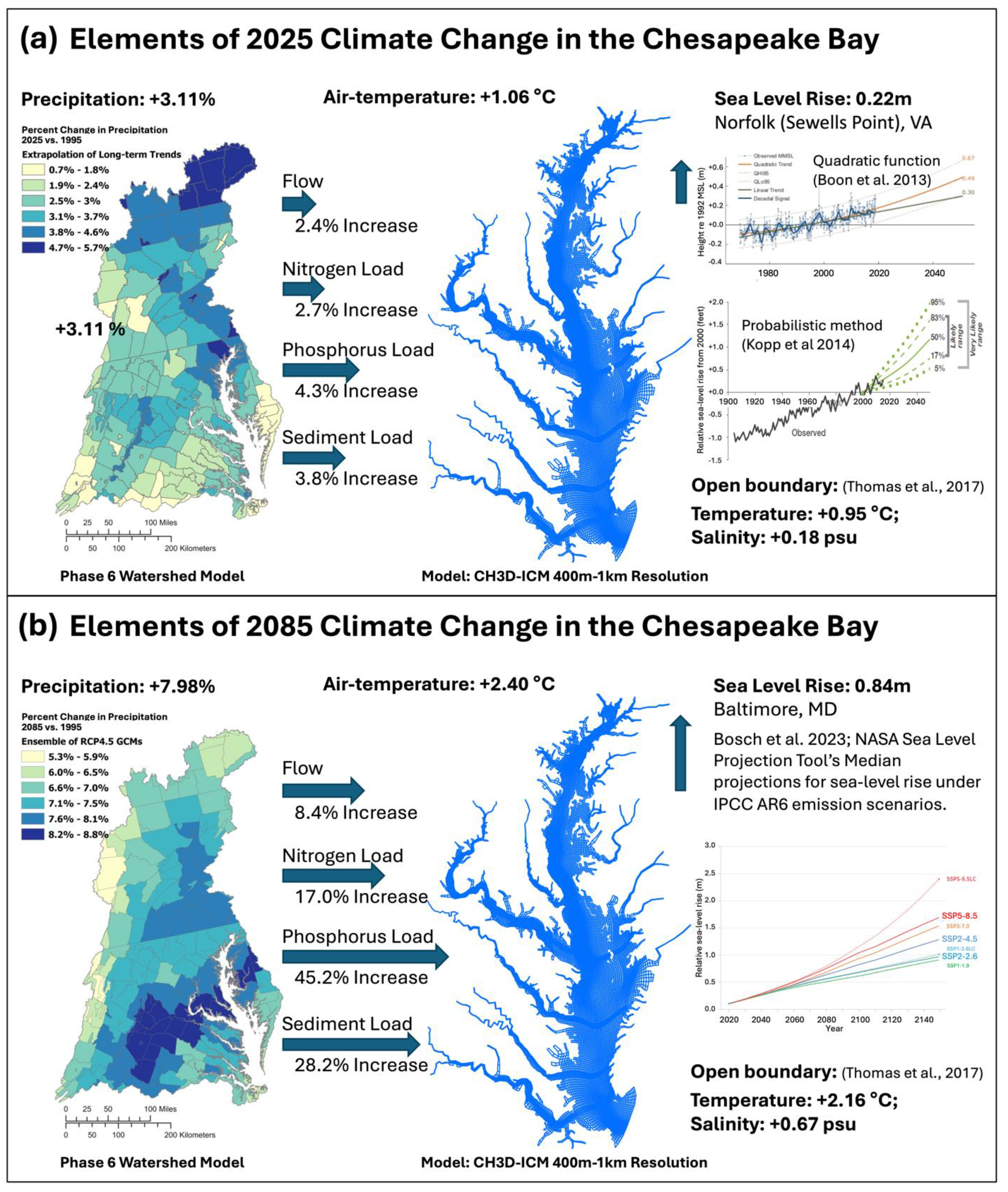 Preprints 196864 g001