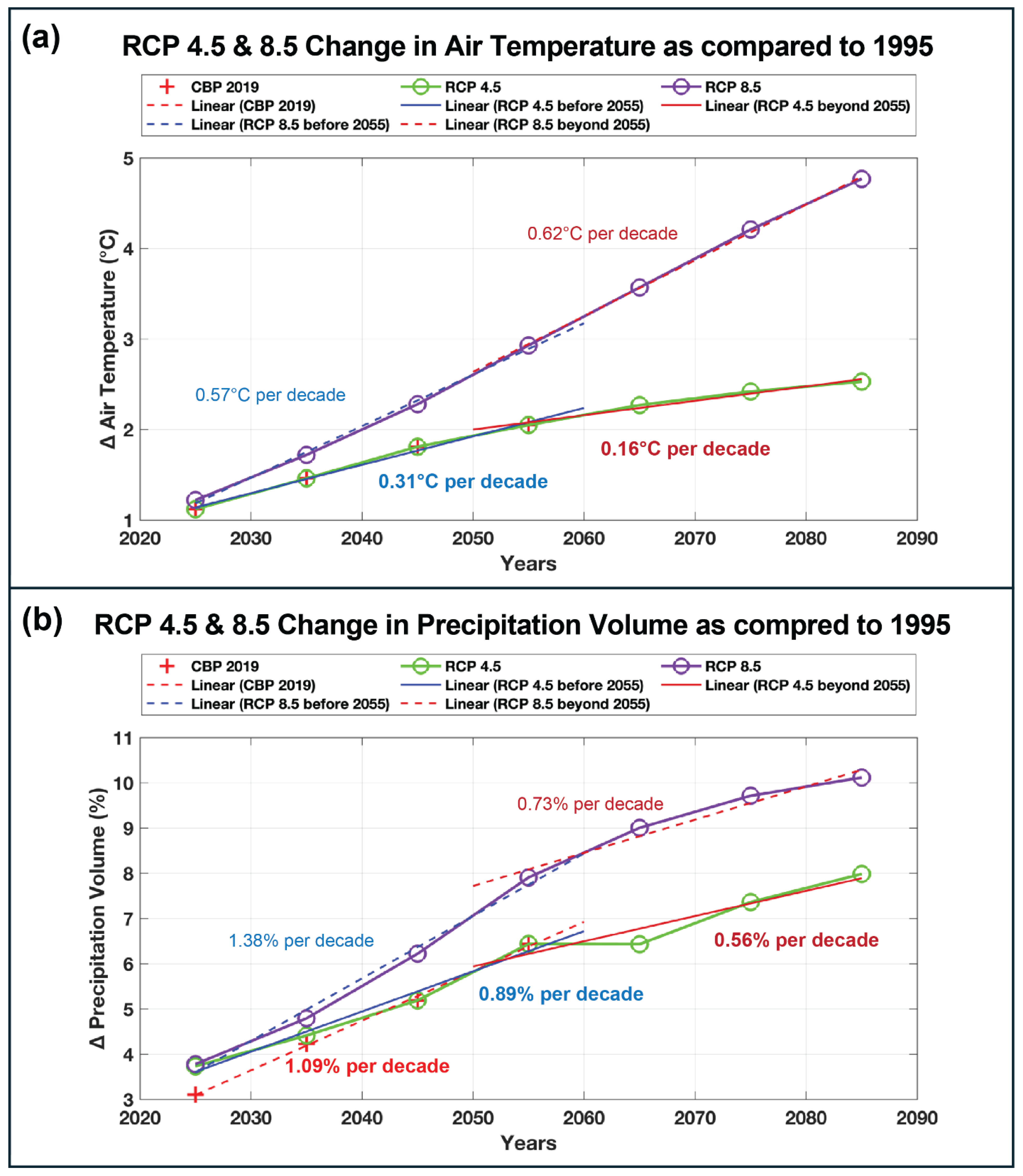 Preprints 196864 g002