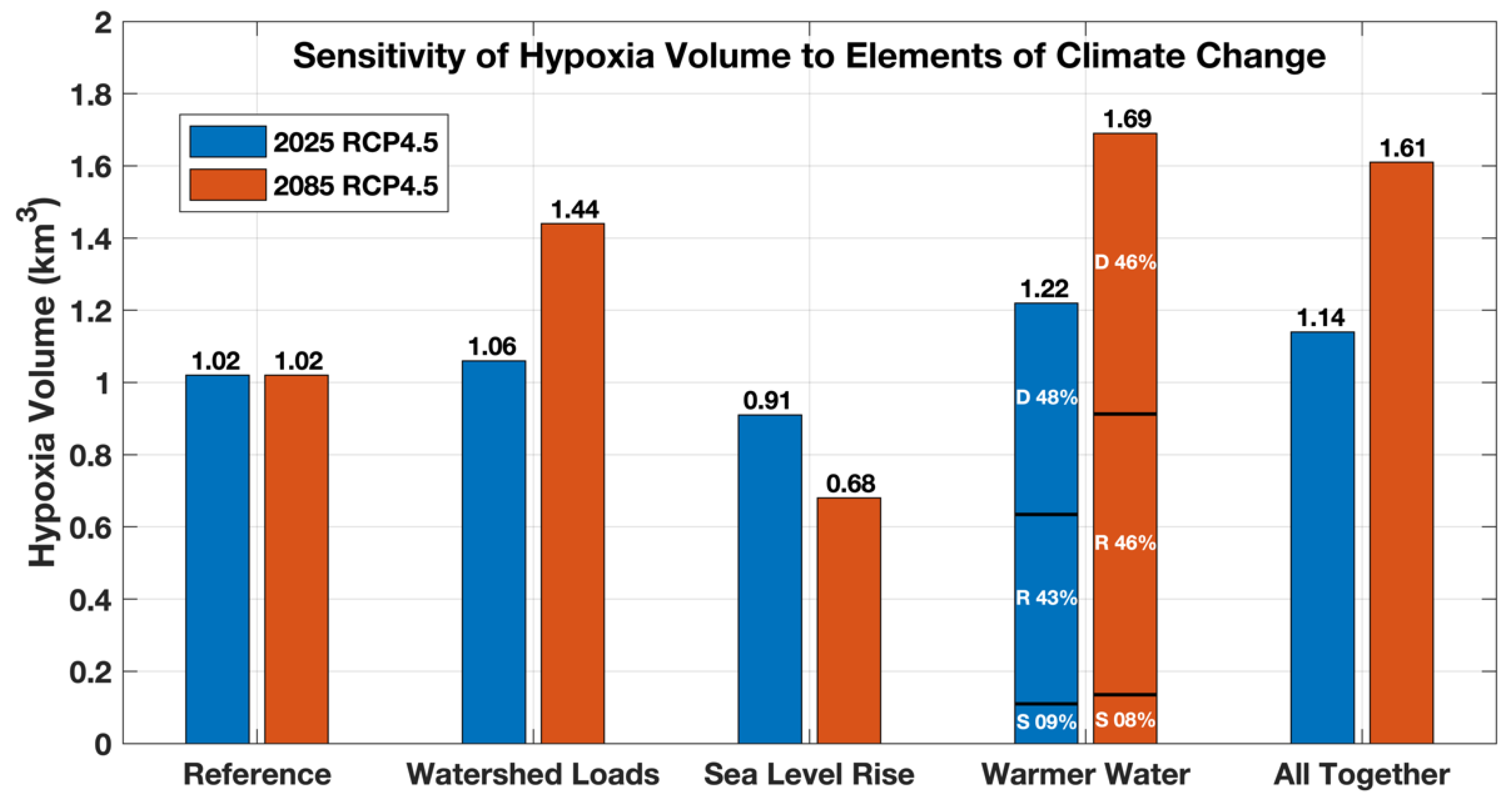 Preprints 196864 g003