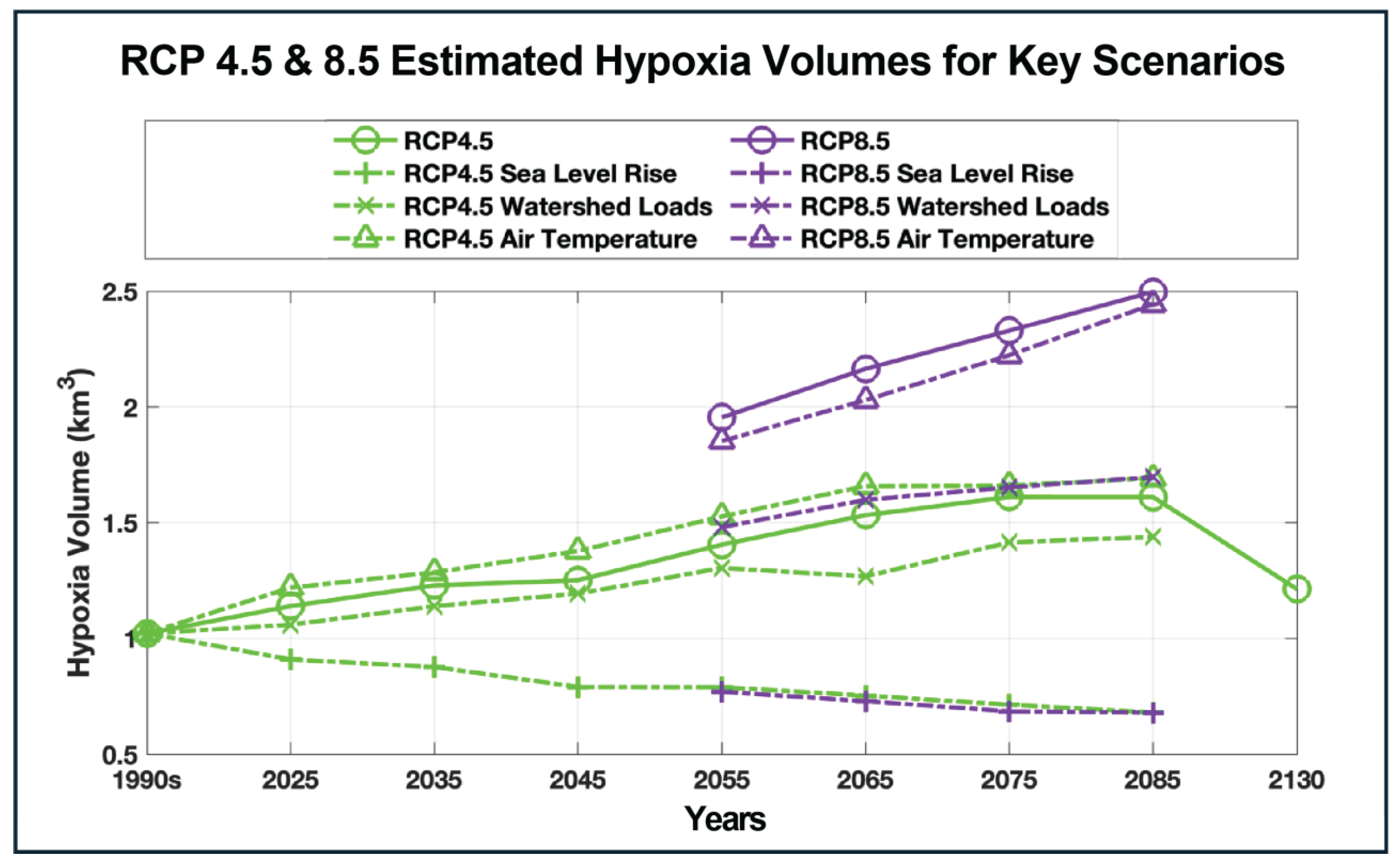 Preprints 196864 g004