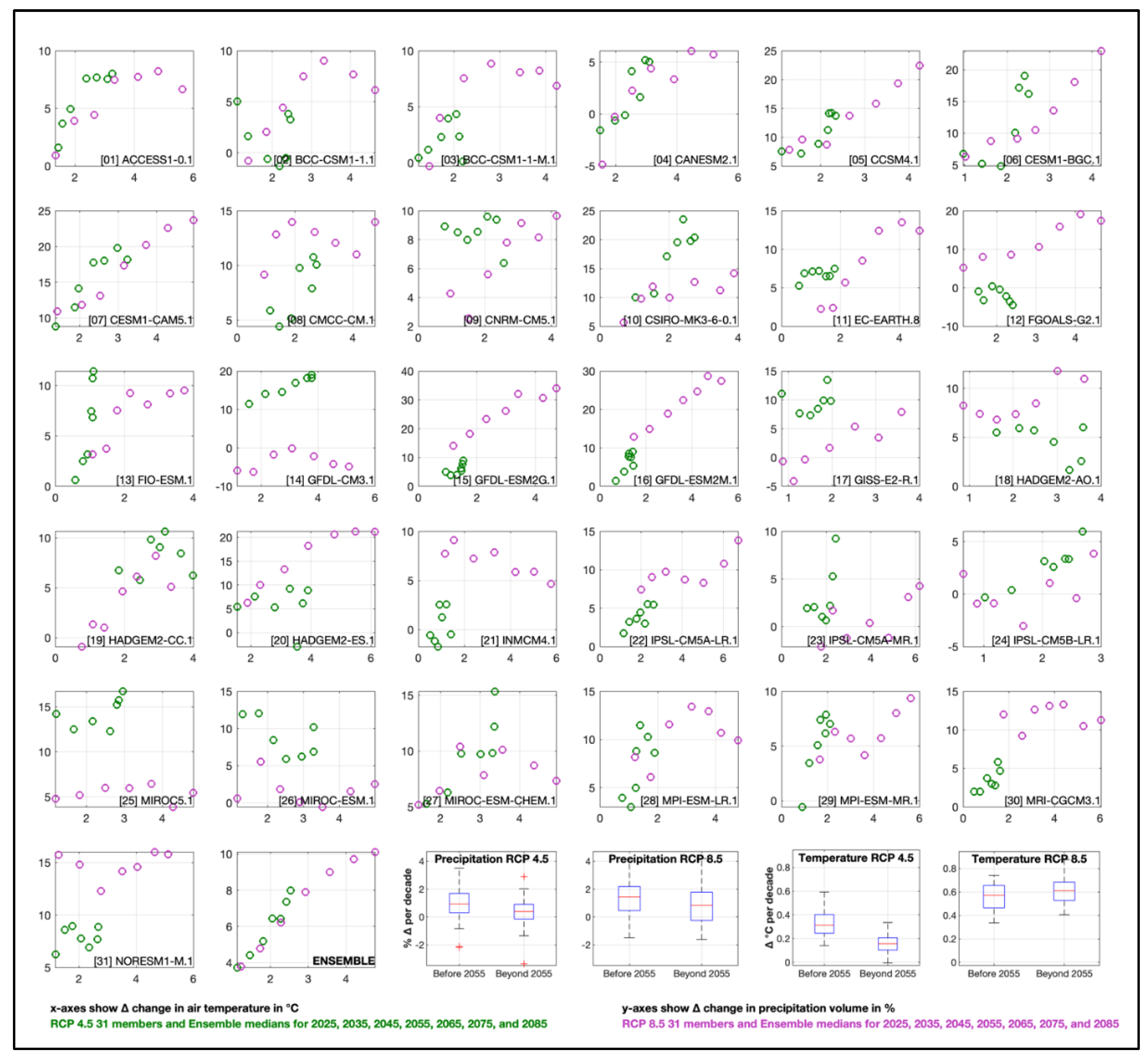 Preprints 196864 g0a1