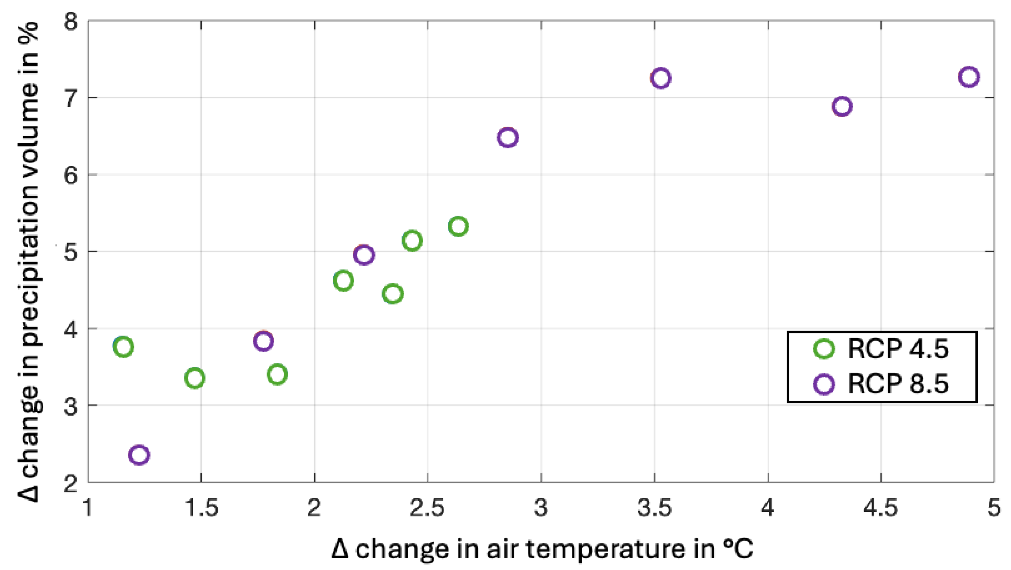 Preprints 196864 g0a2