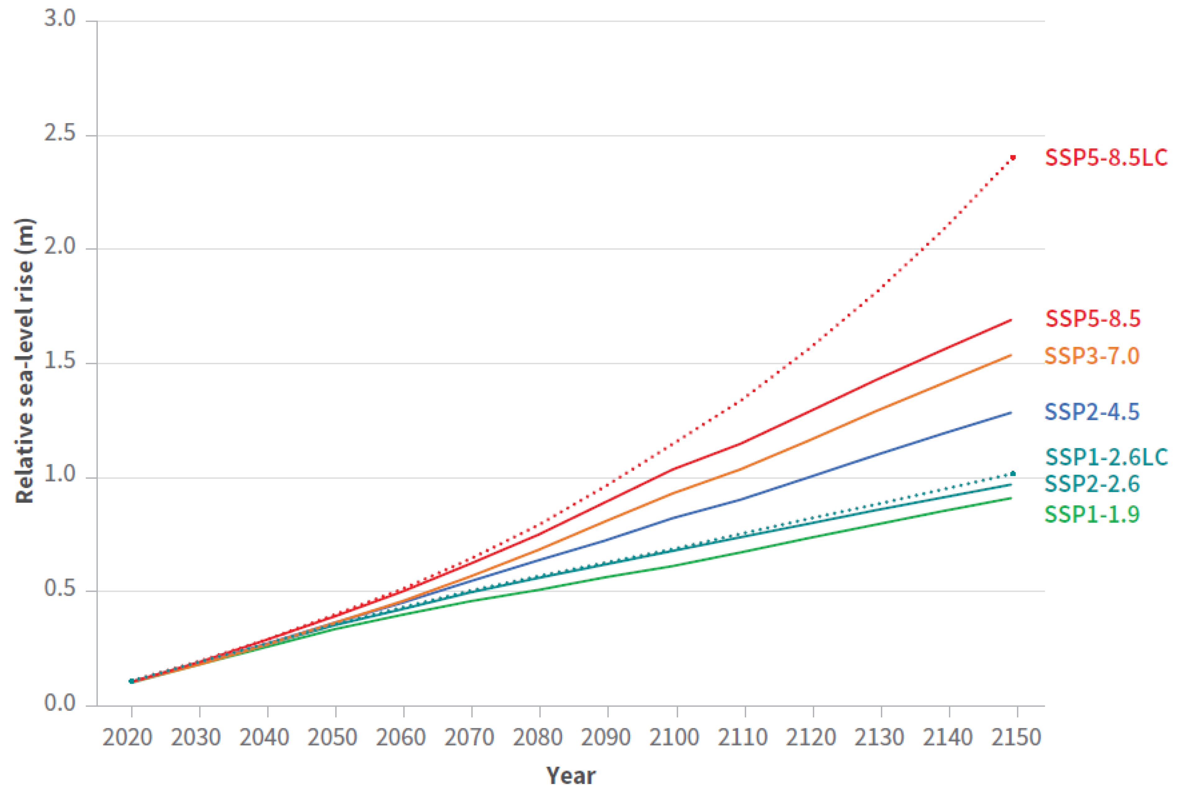 Preprints 196864 g0a3