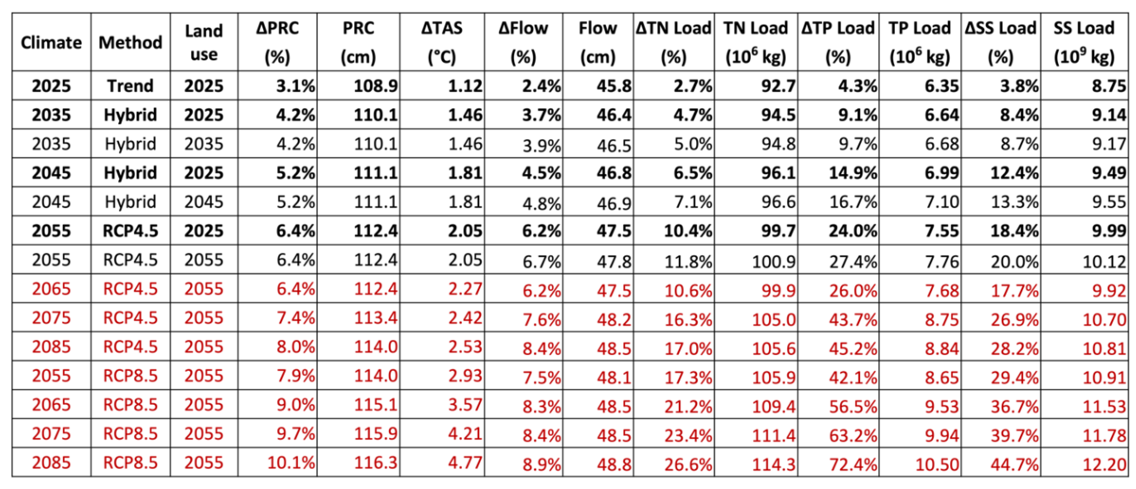 Preprints 196864 i001