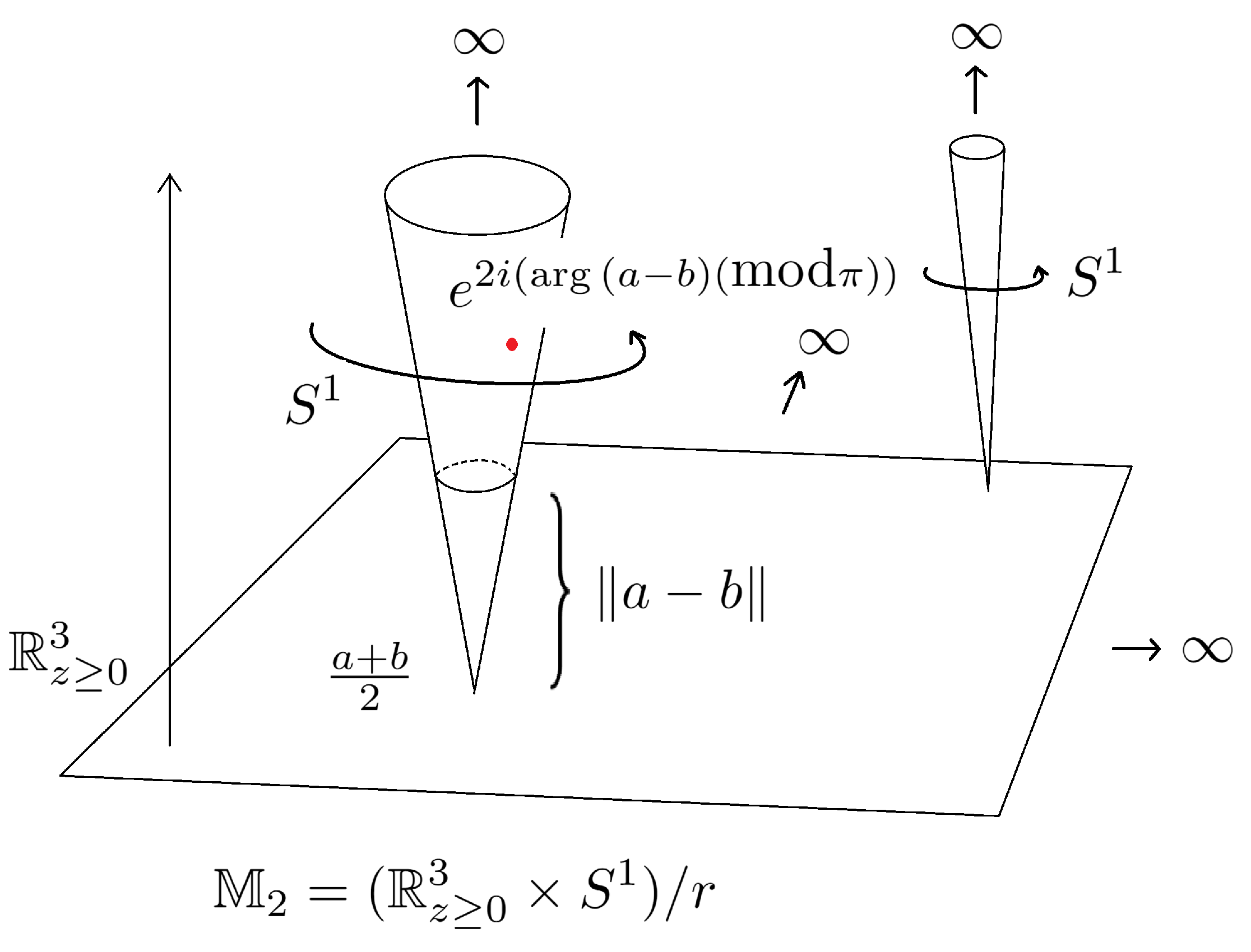 Preprints 147365 g001