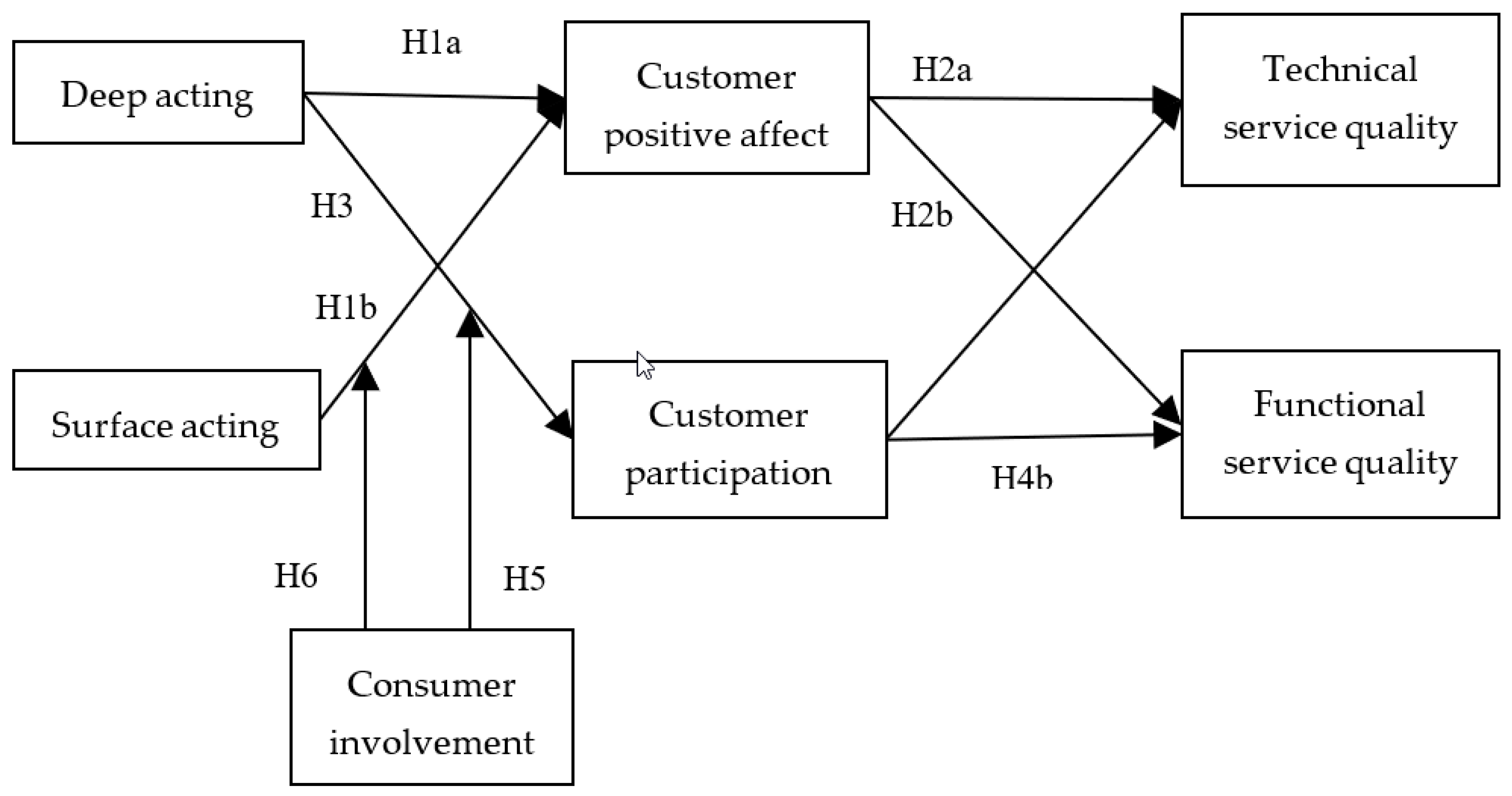 Preprints 165514 g001
