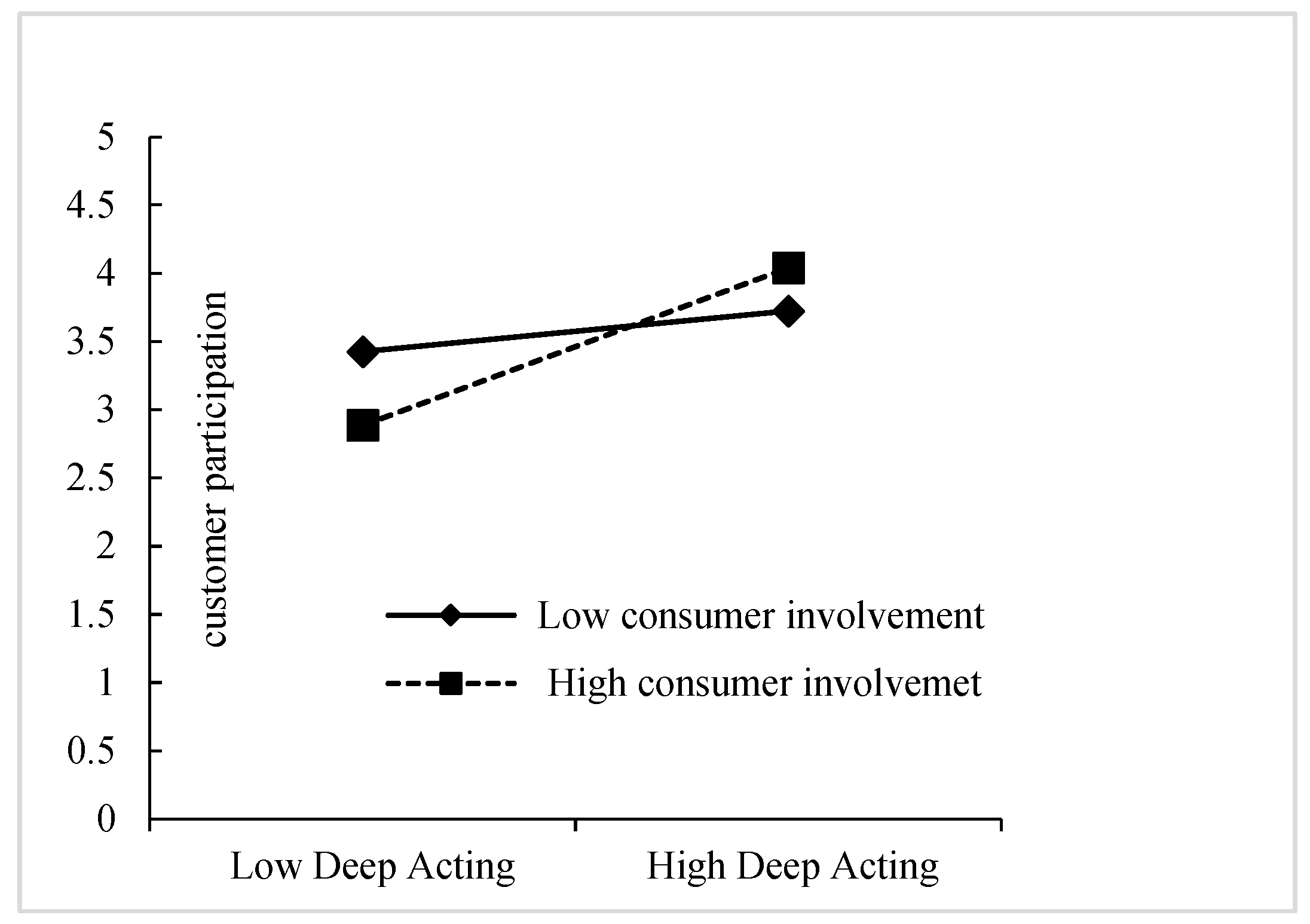 Preprints 165514 g002
