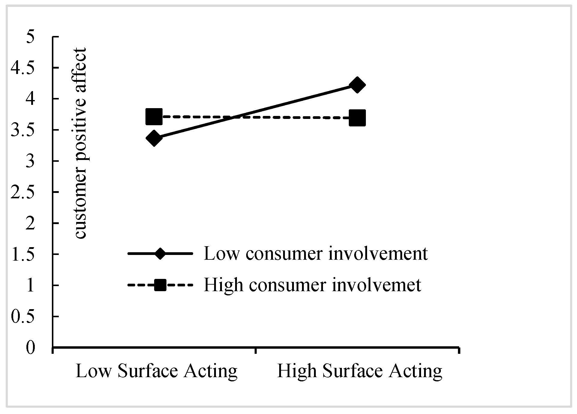 Preprints 165514 g003