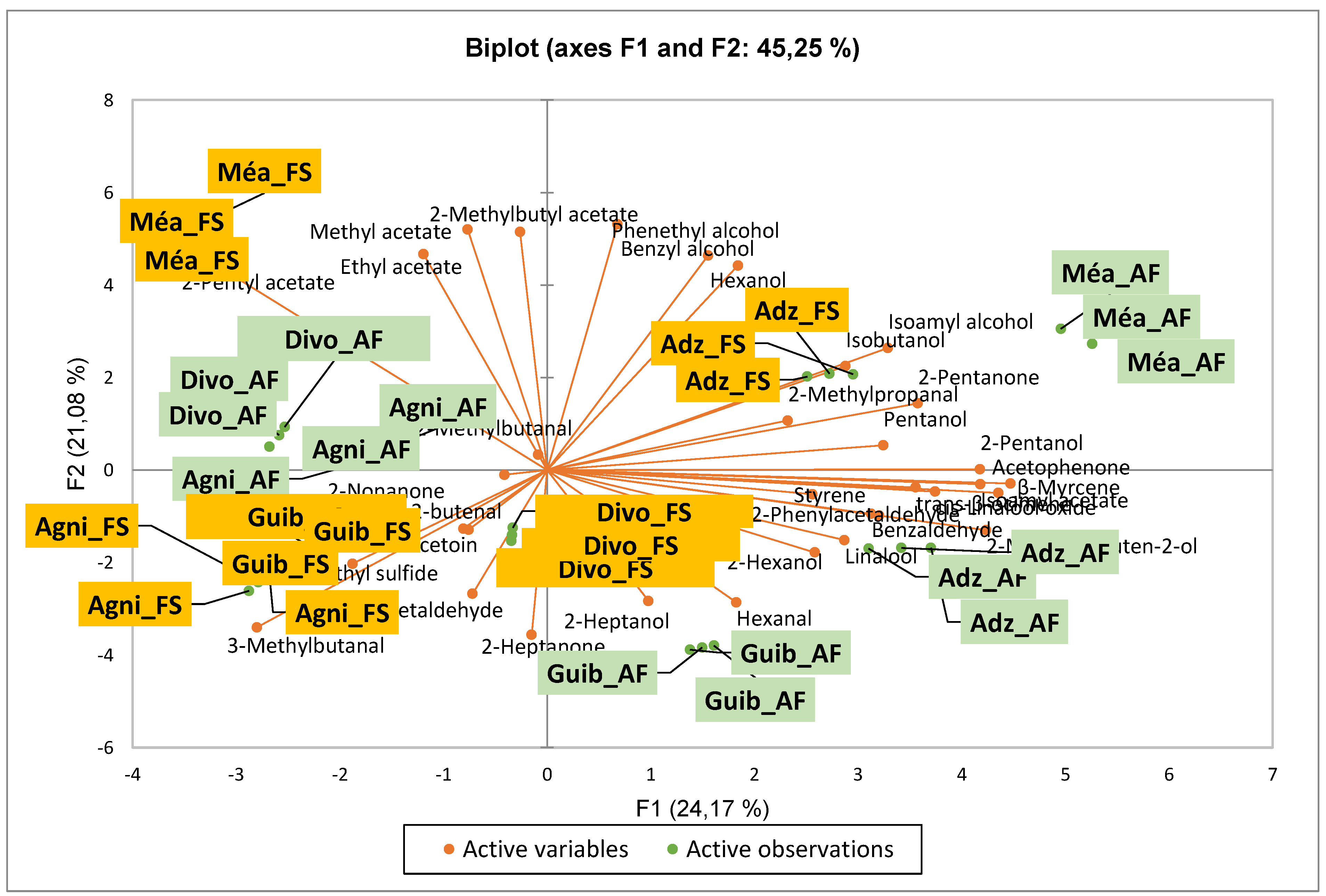 Preprints 183556 g002