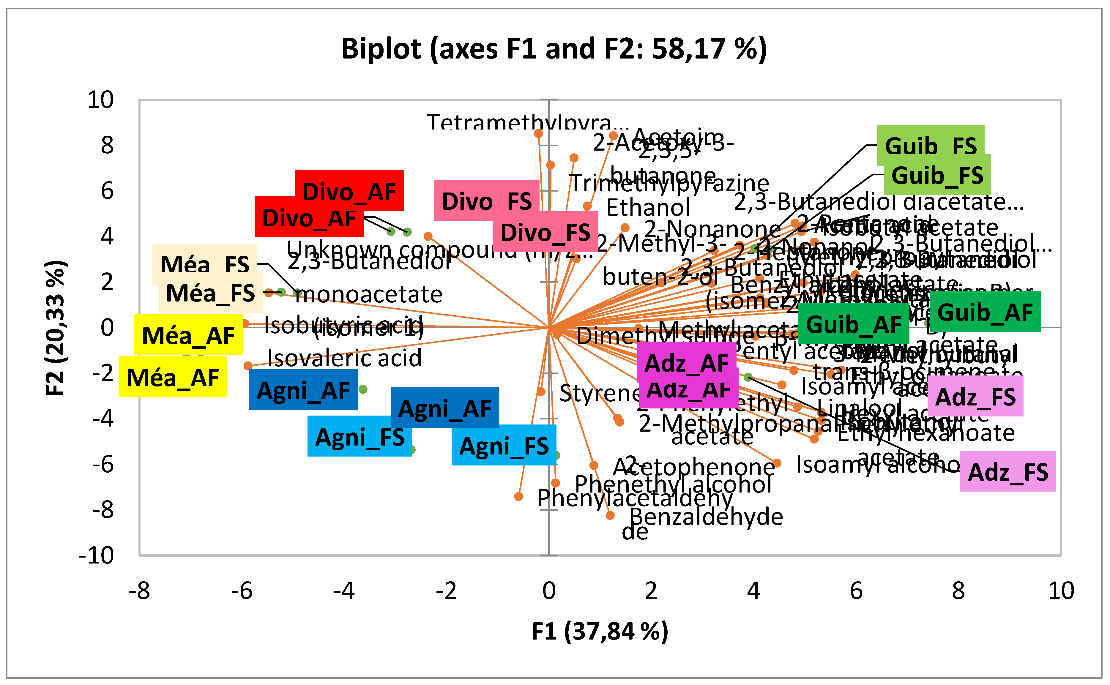 Preprints 183556 g003