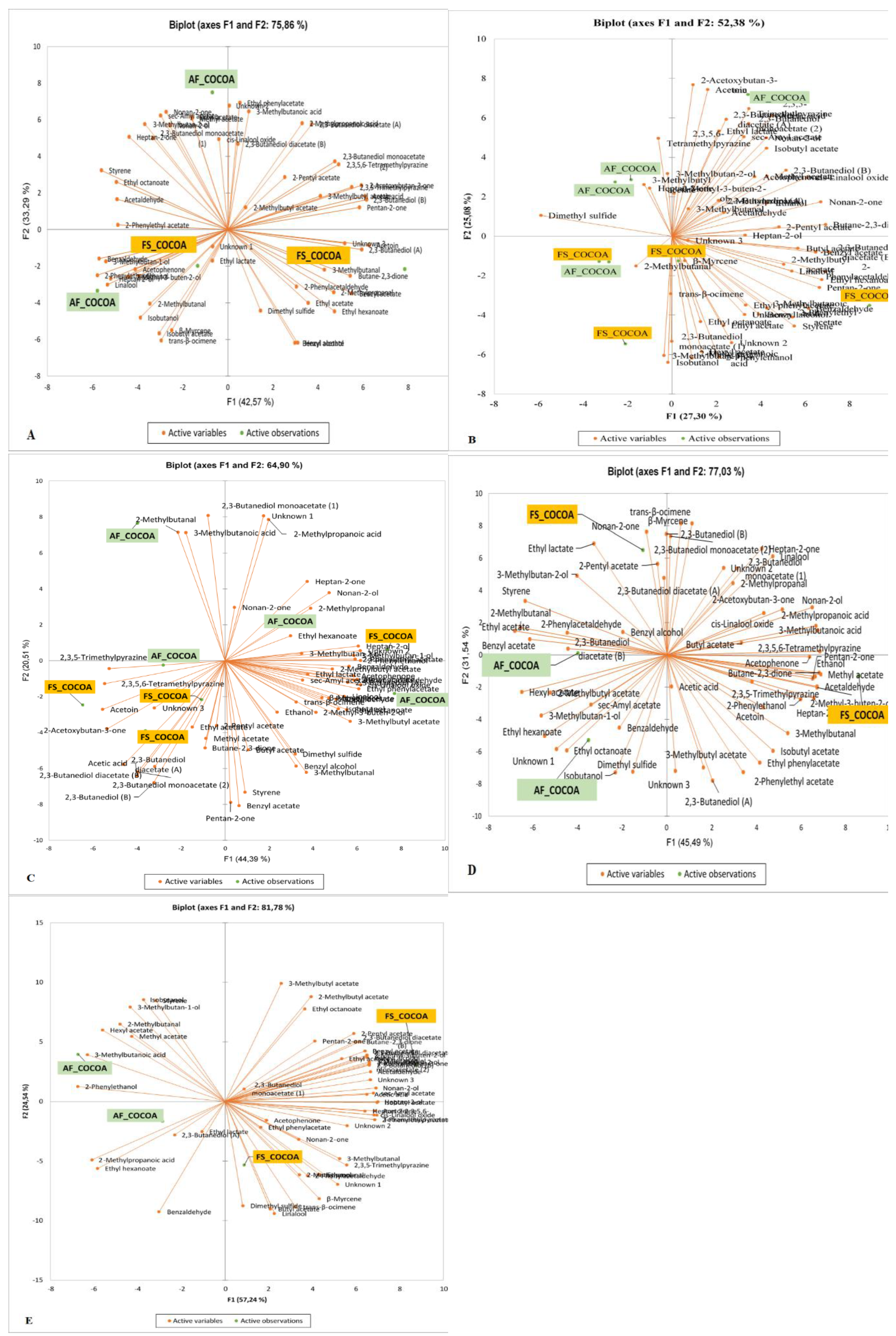 Preprints 183556 g004