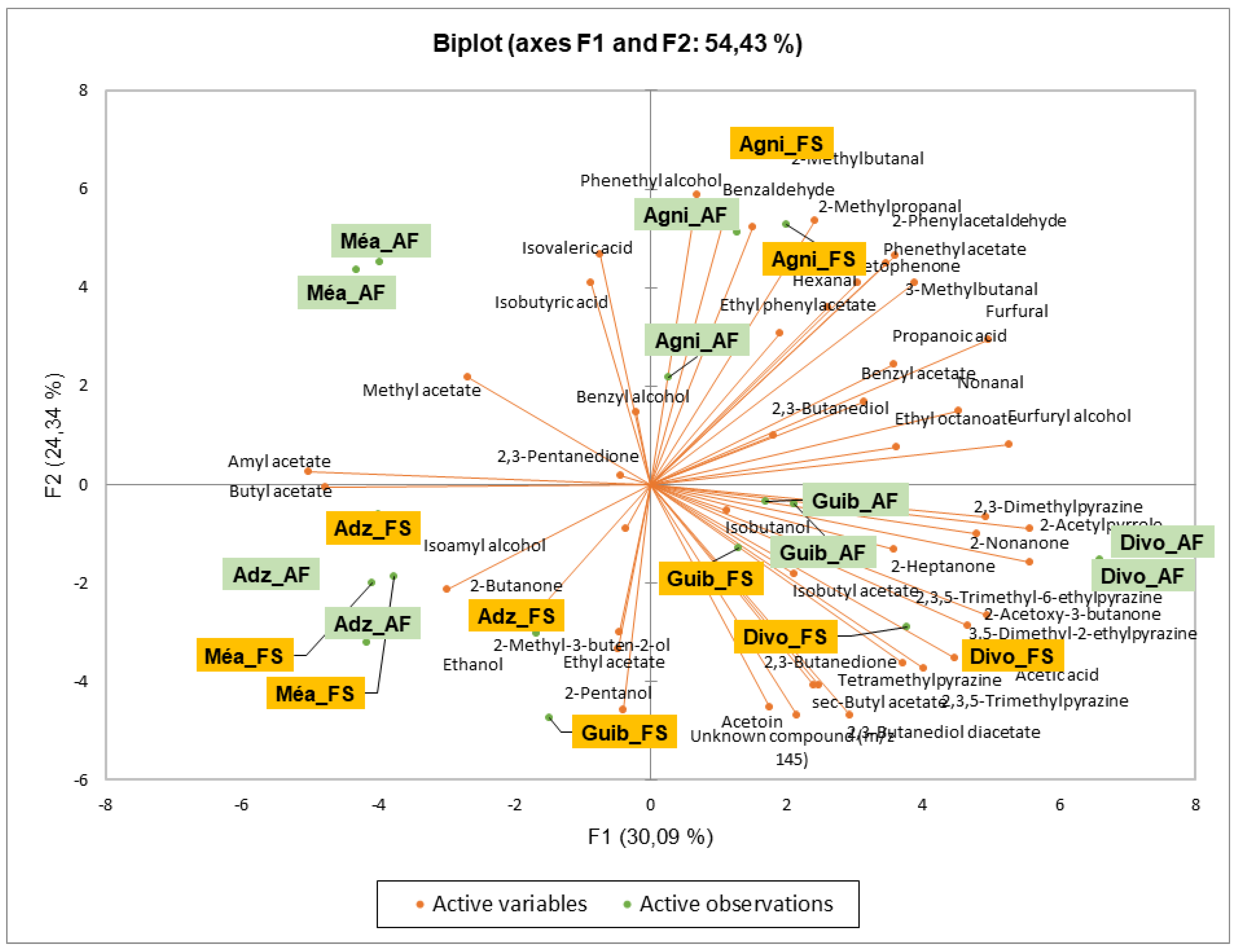 Preprints 183556 g005