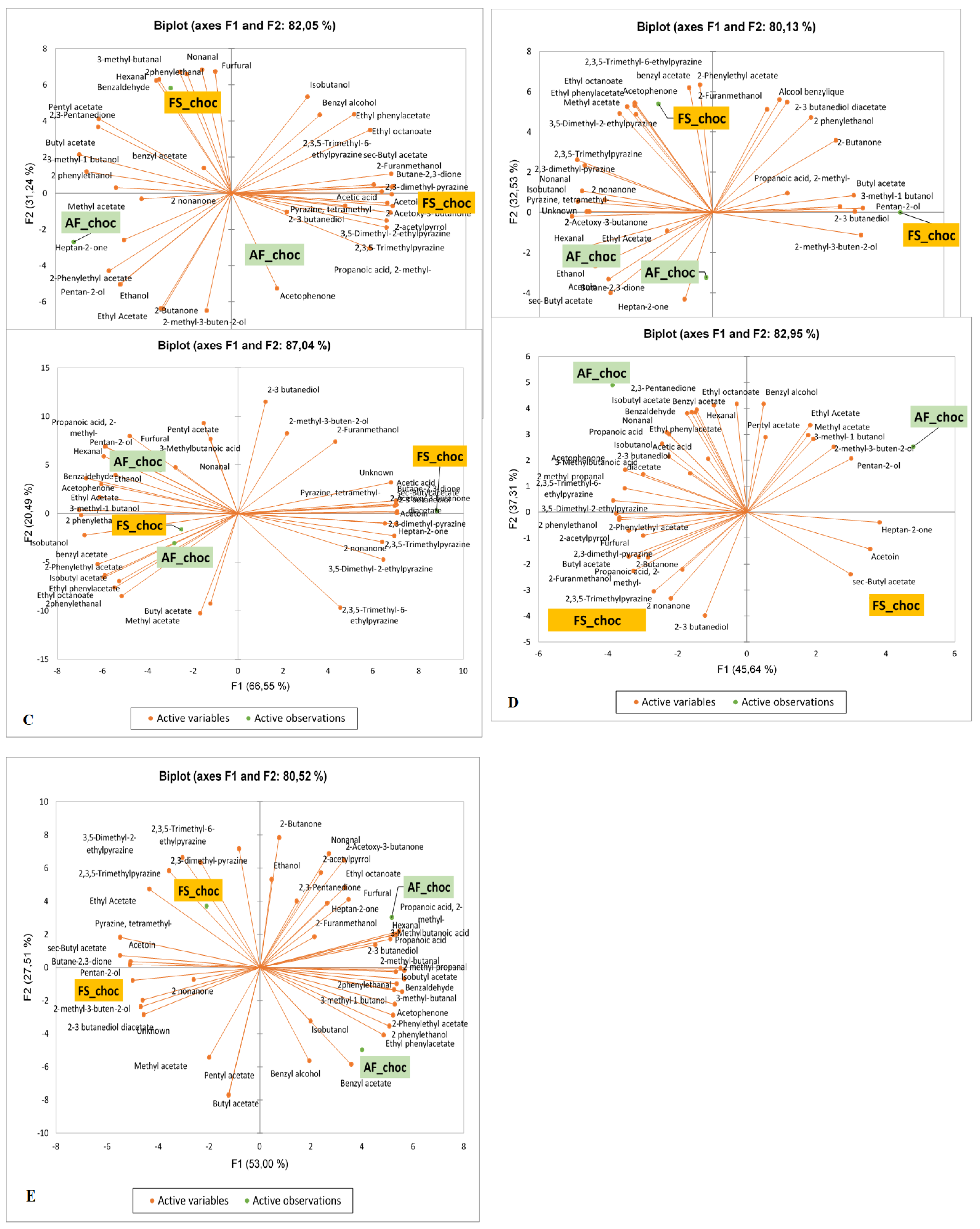Preprints 183556 g006