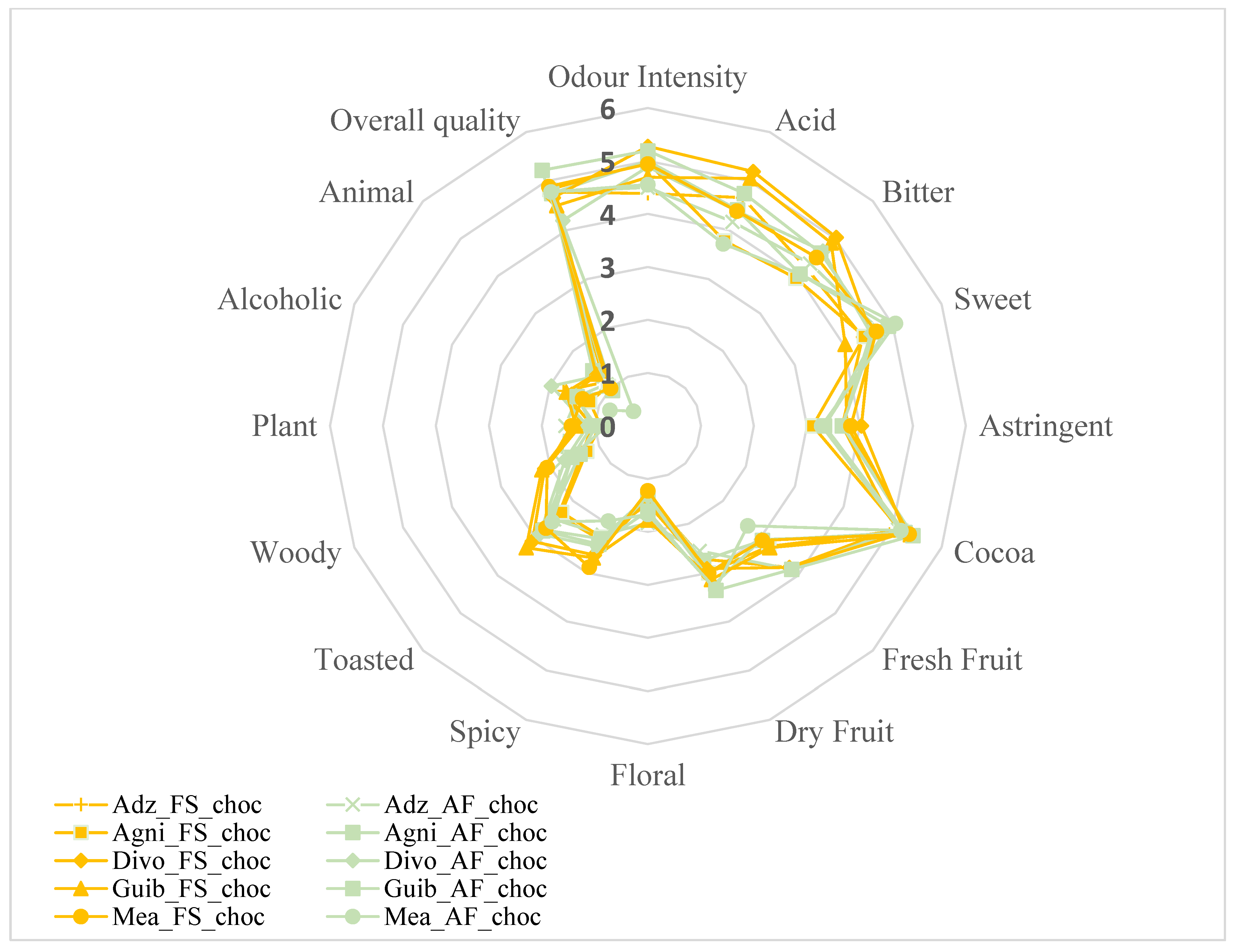 Preprints 183556 g007