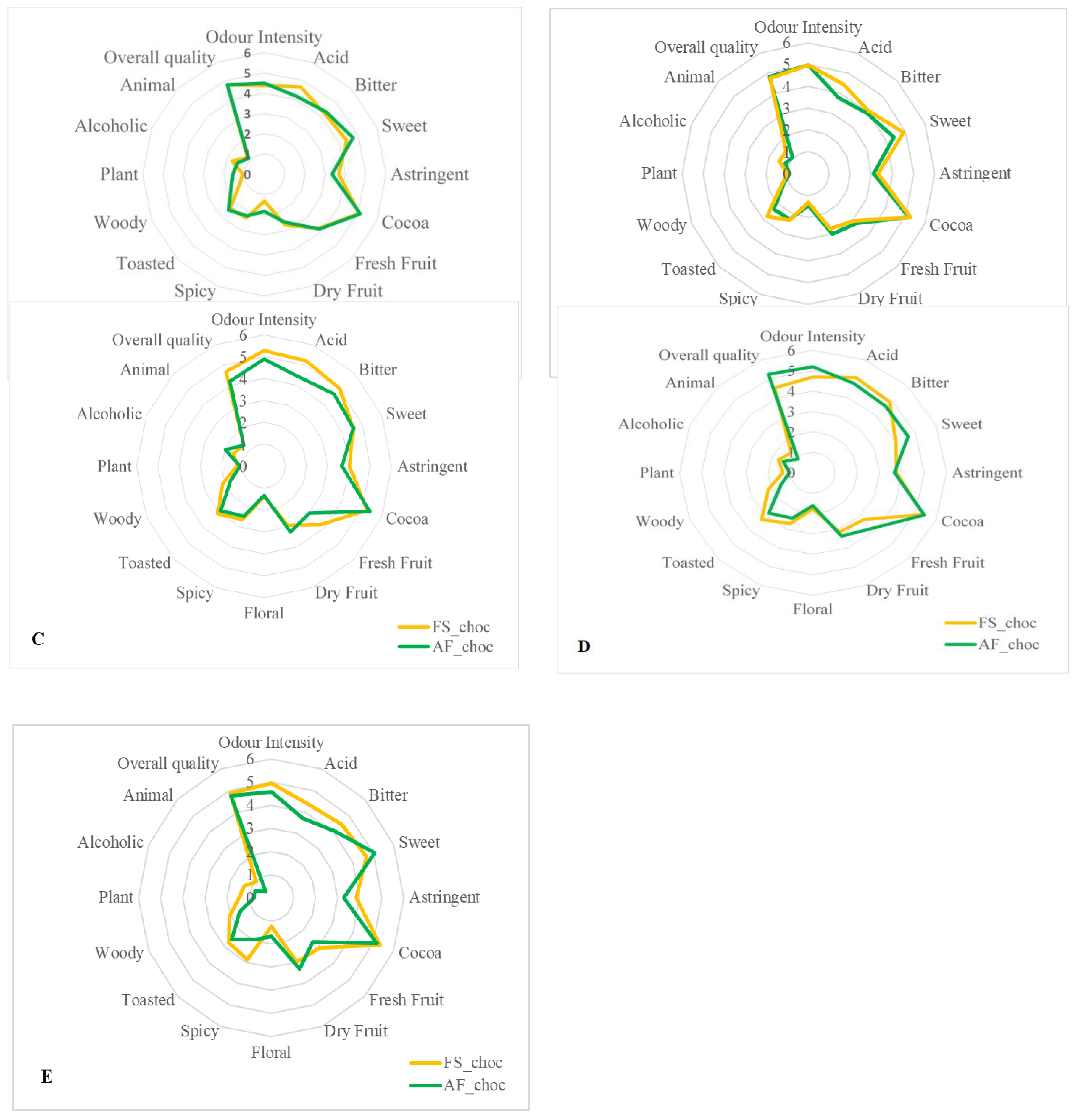 Preprints 183556 g008