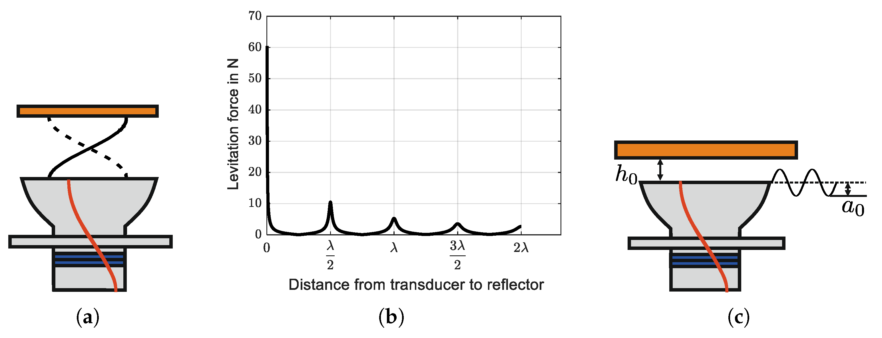 Preprints 179267 g001