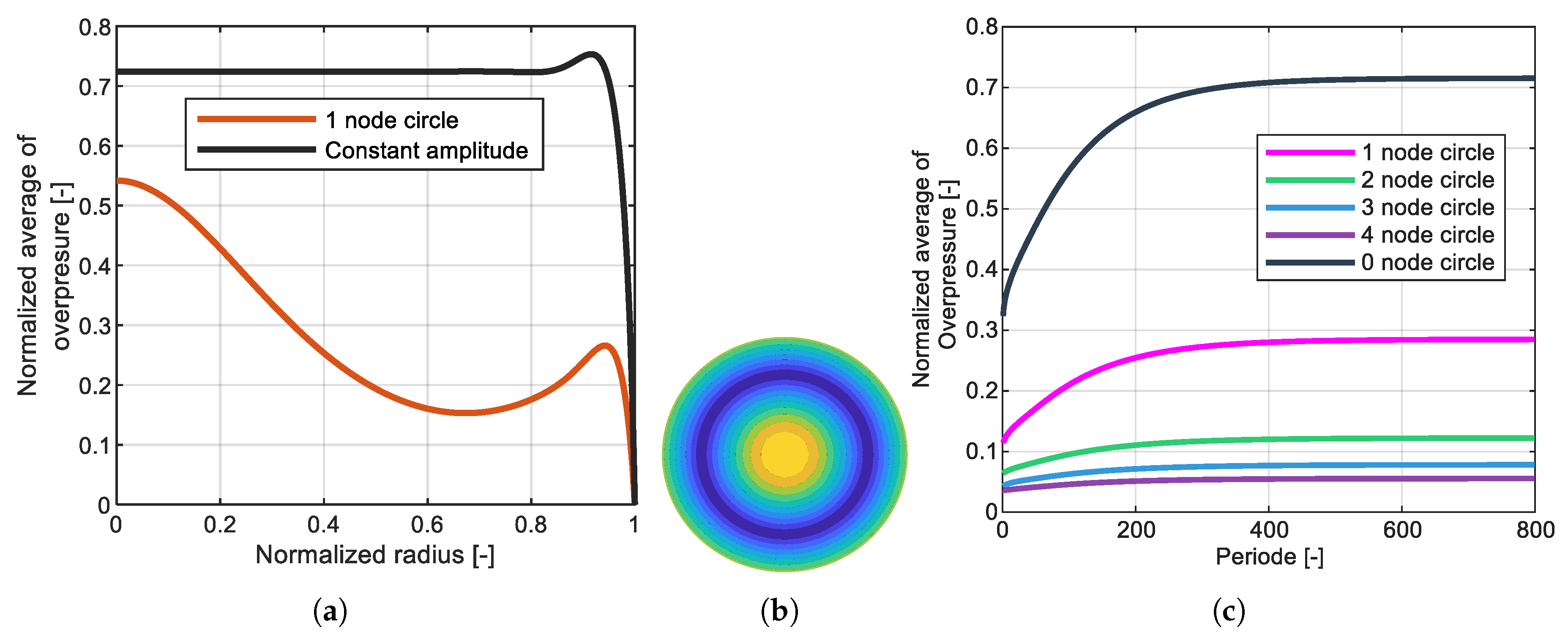 Preprints 179267 g002
