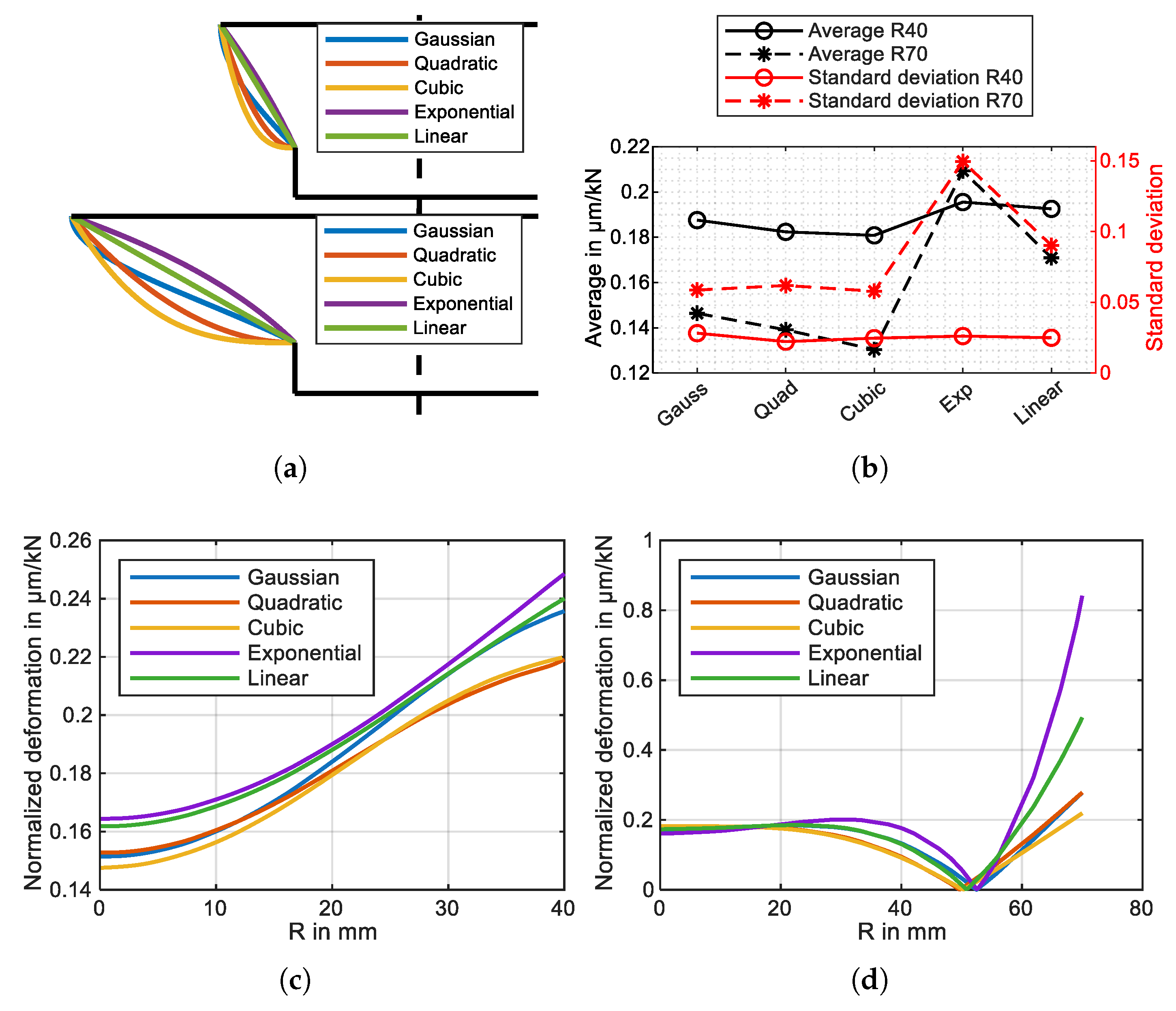 Preprints 179267 g003