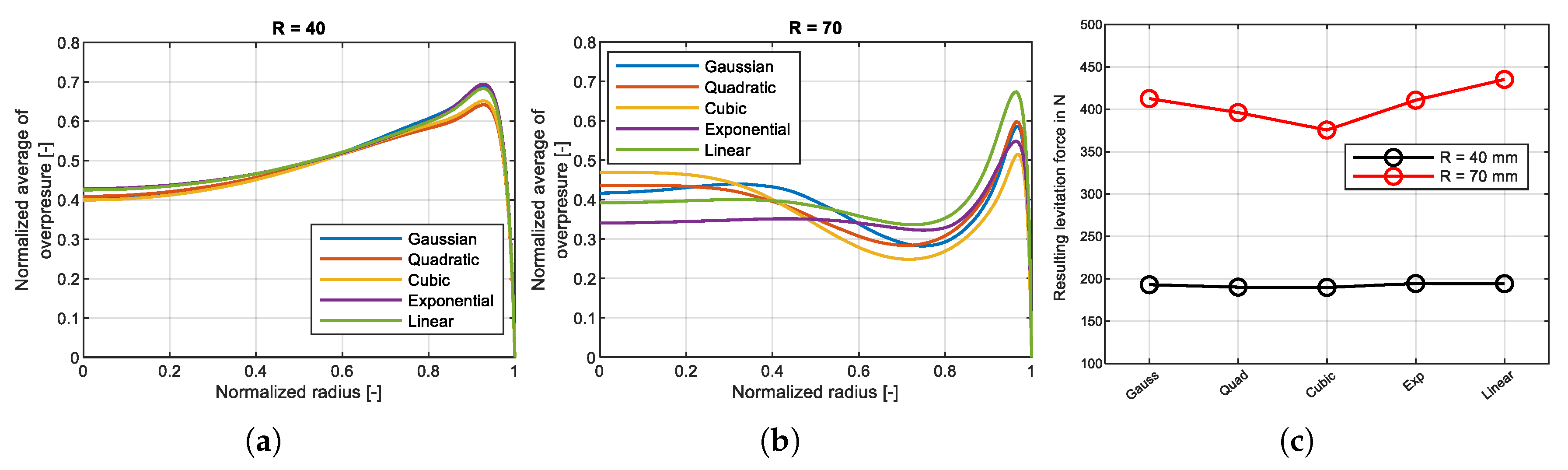 Preprints 179267 g004