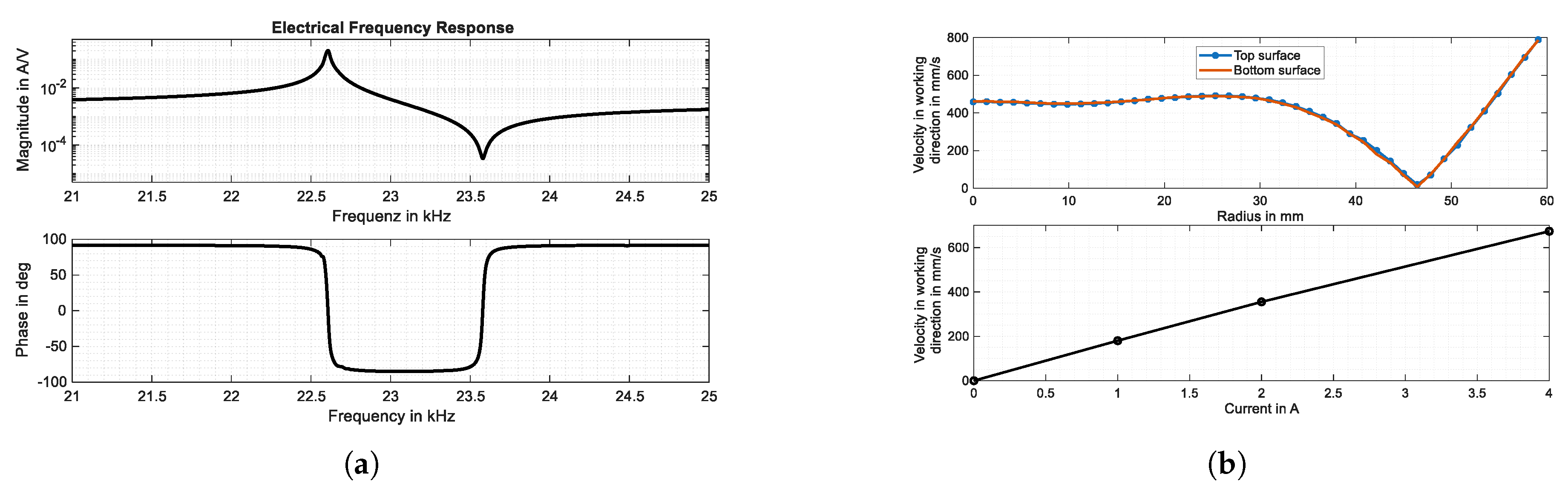 Preprints 179267 g006
