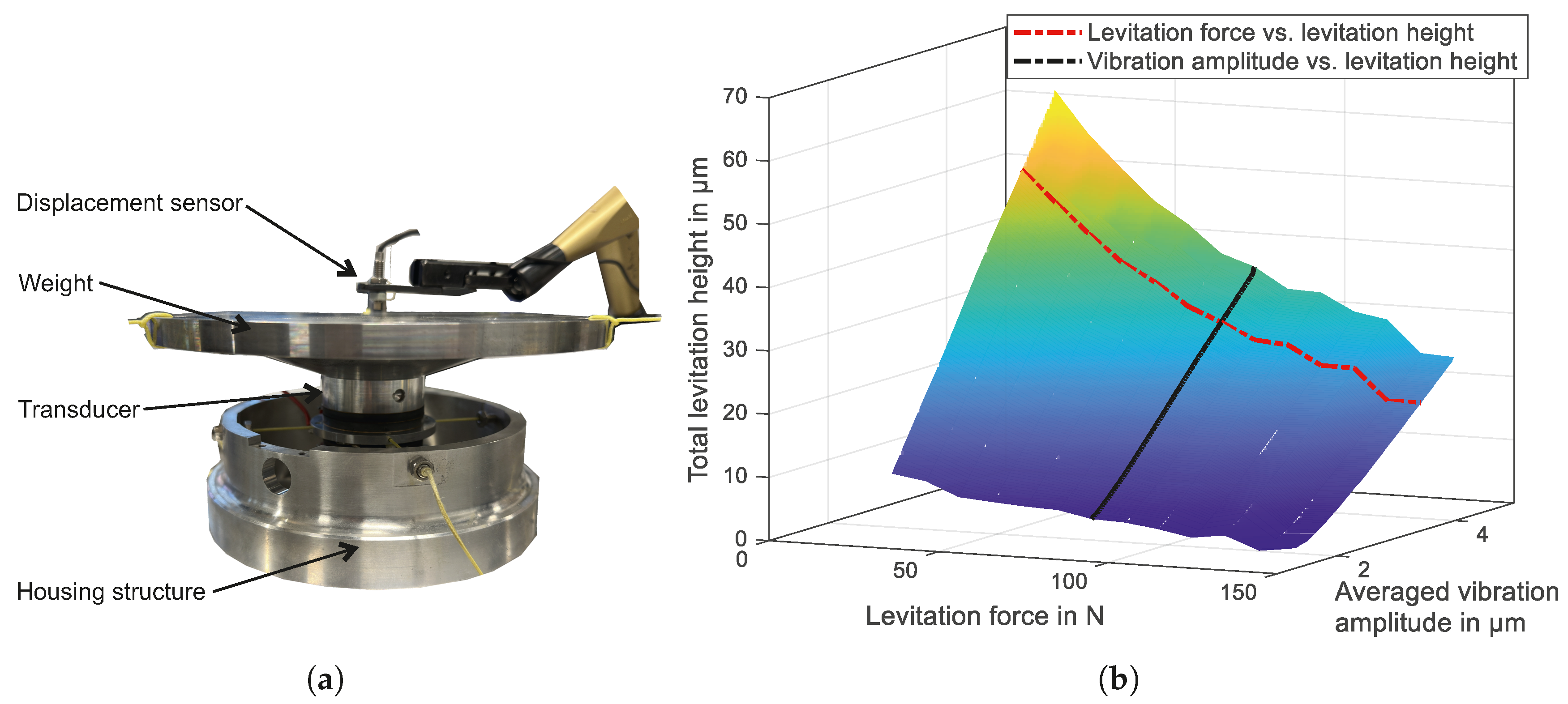 Preprints 179267 g009