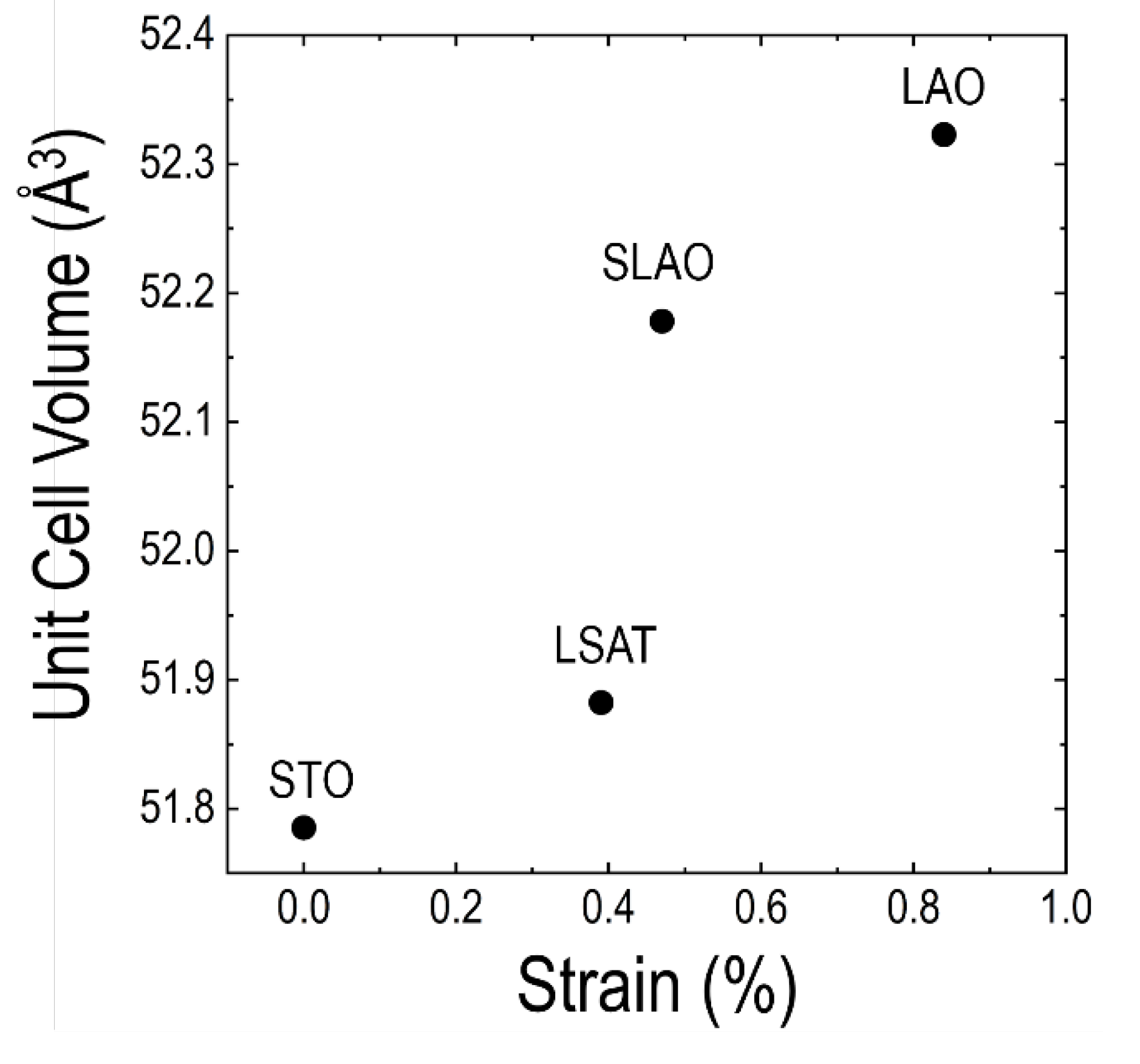 Preprints 184960 g002