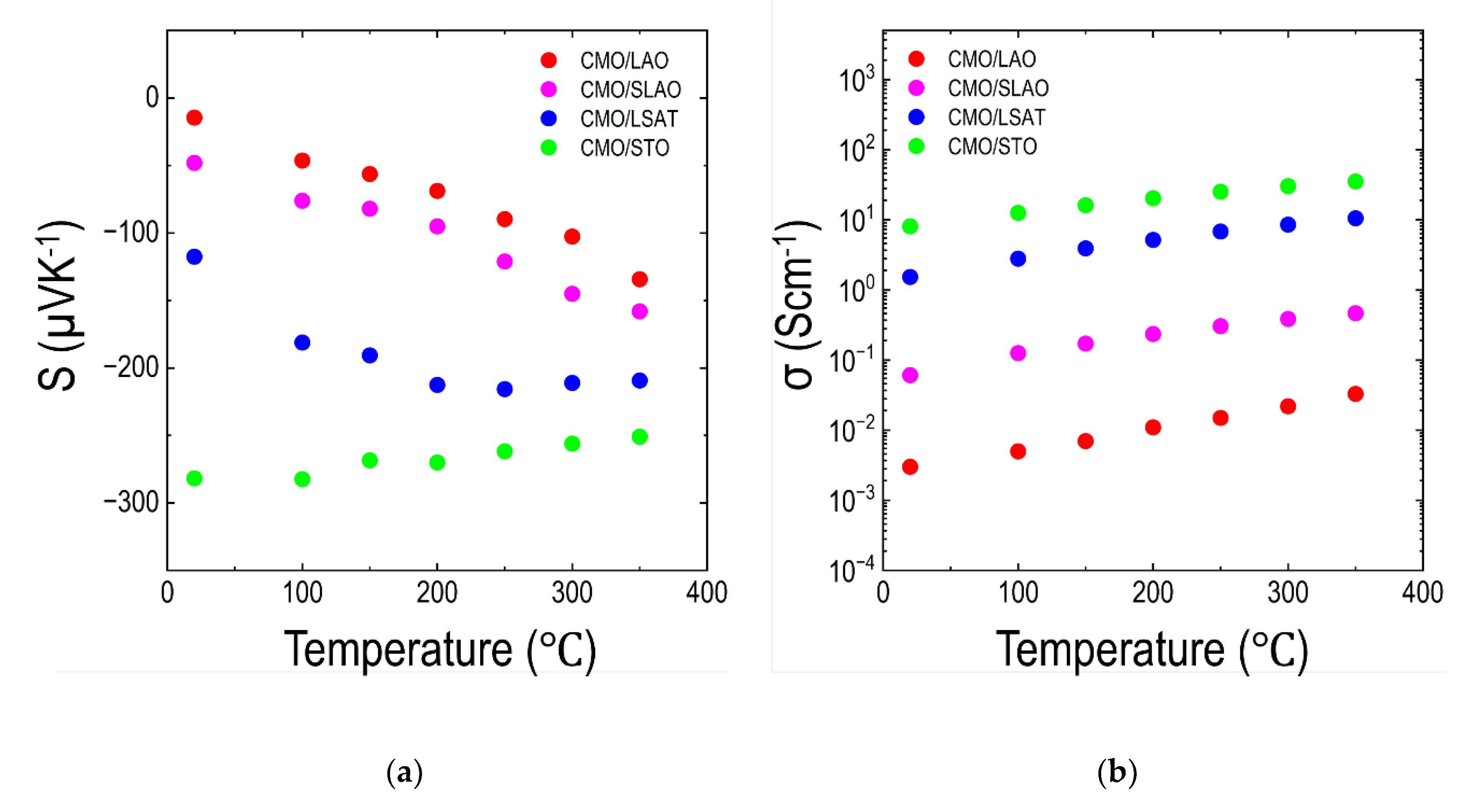 Preprints 184960 g003