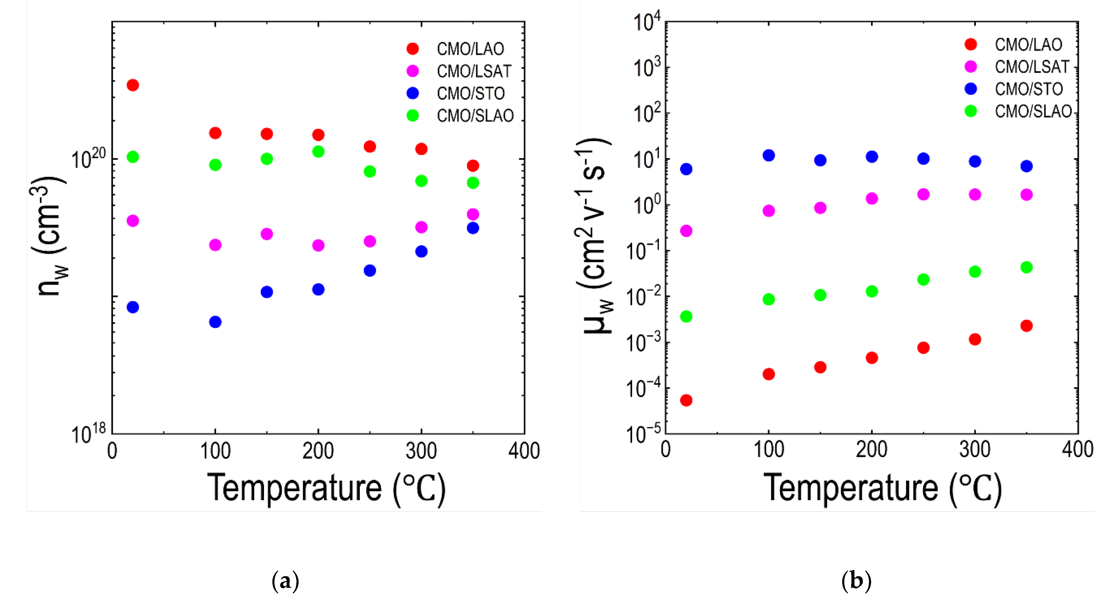 Preprints 184960 g004