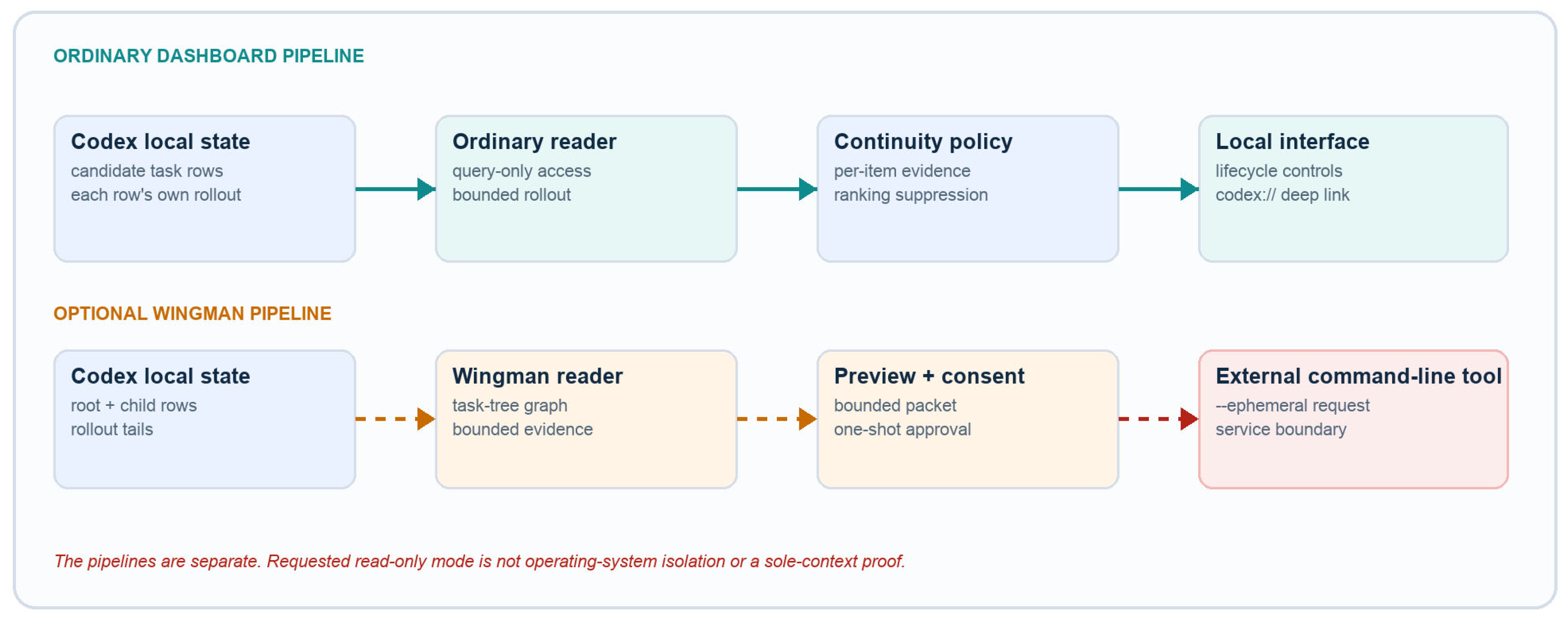 Preprints 229981 g001