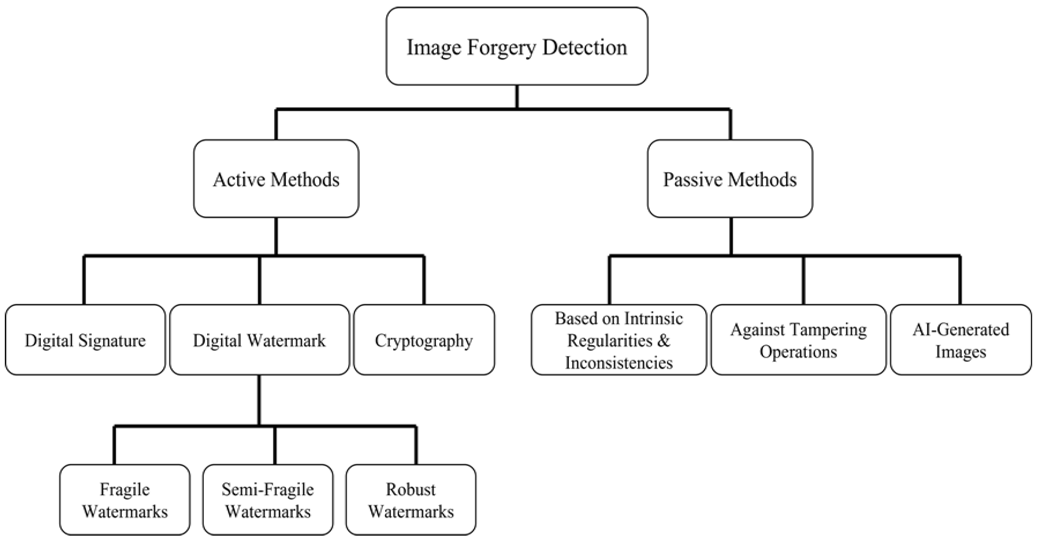 Preprints 172352 g001