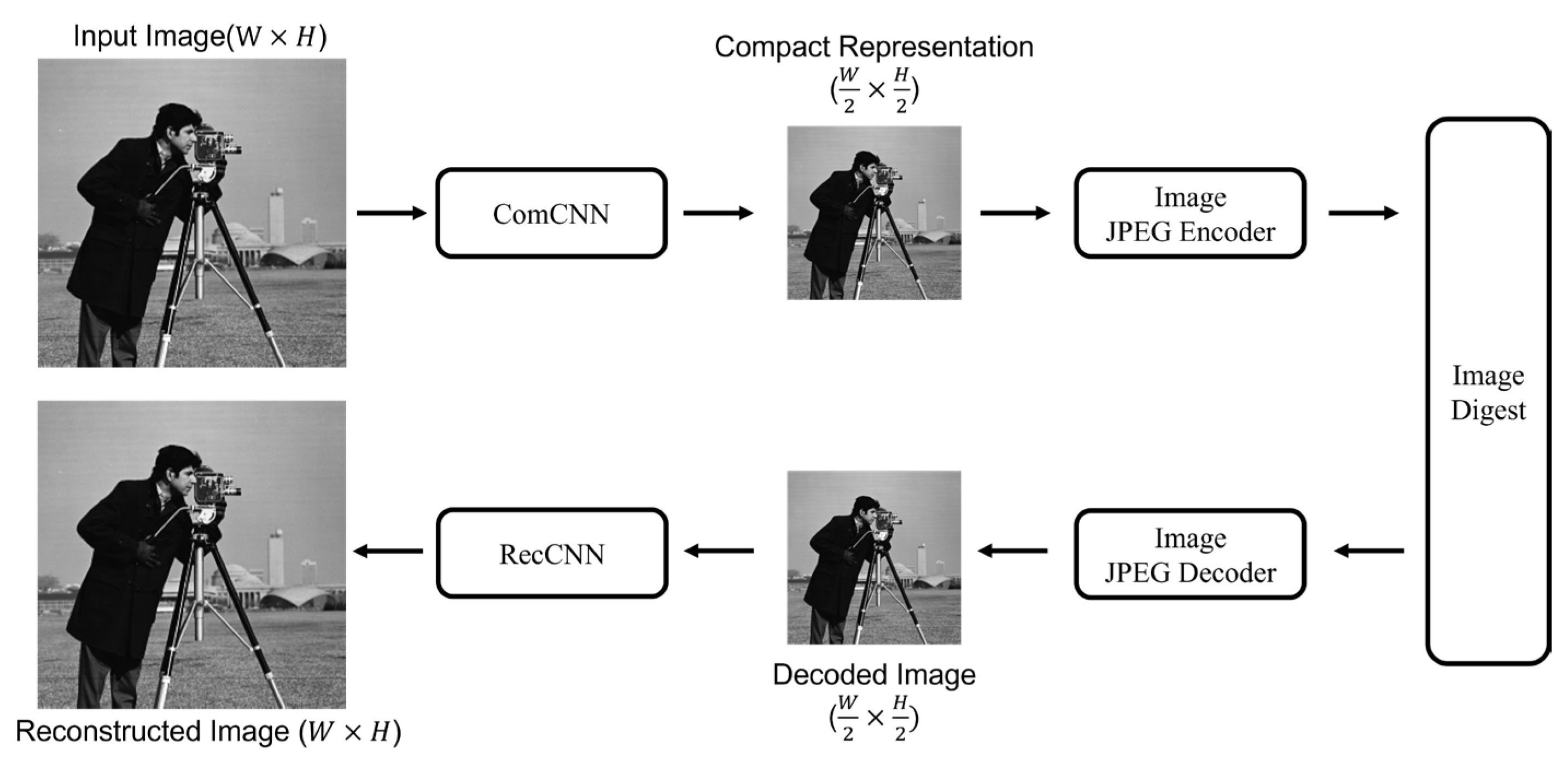A Novel Self-Recovery Fragile Watermarking Scheme Based on ...