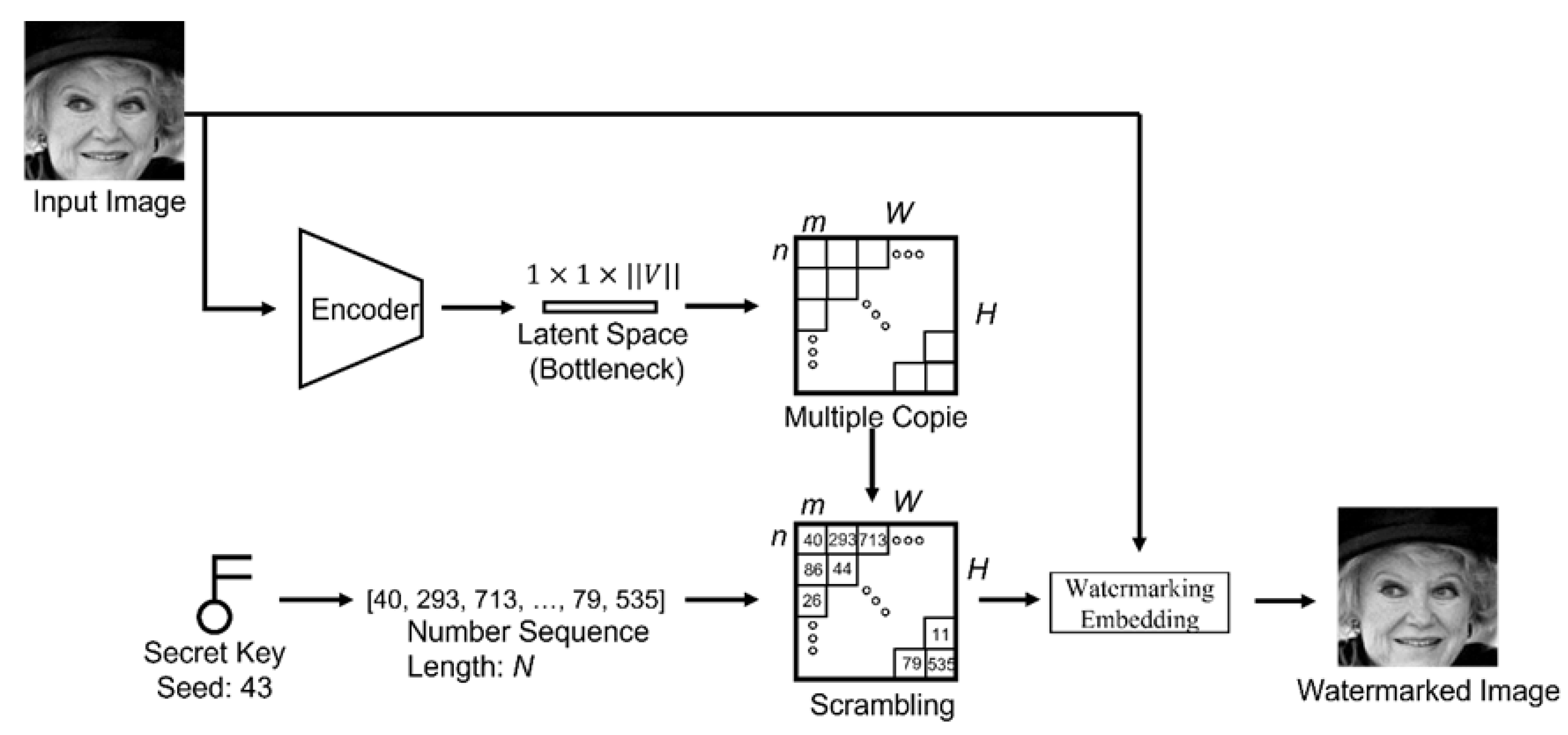 Preprints 172352 g004