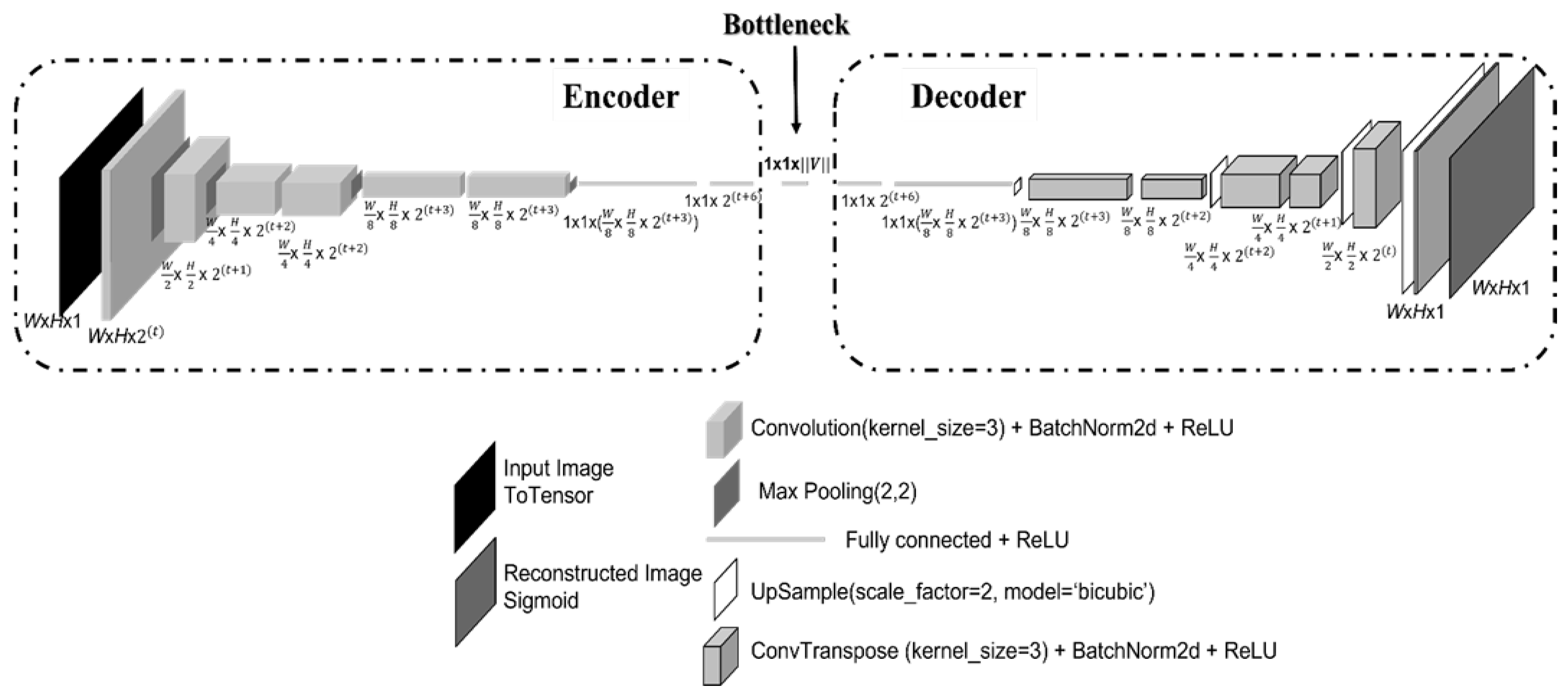 Preprints 172352 g005