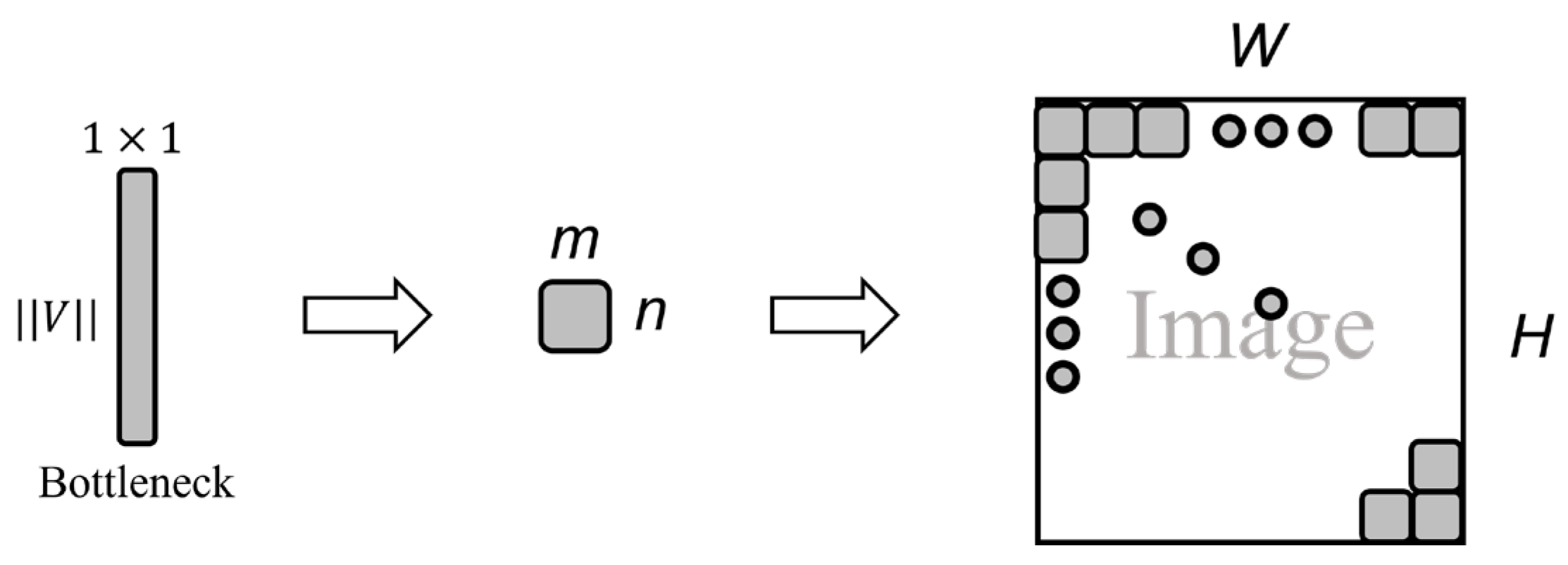 Preprints 172352 g006