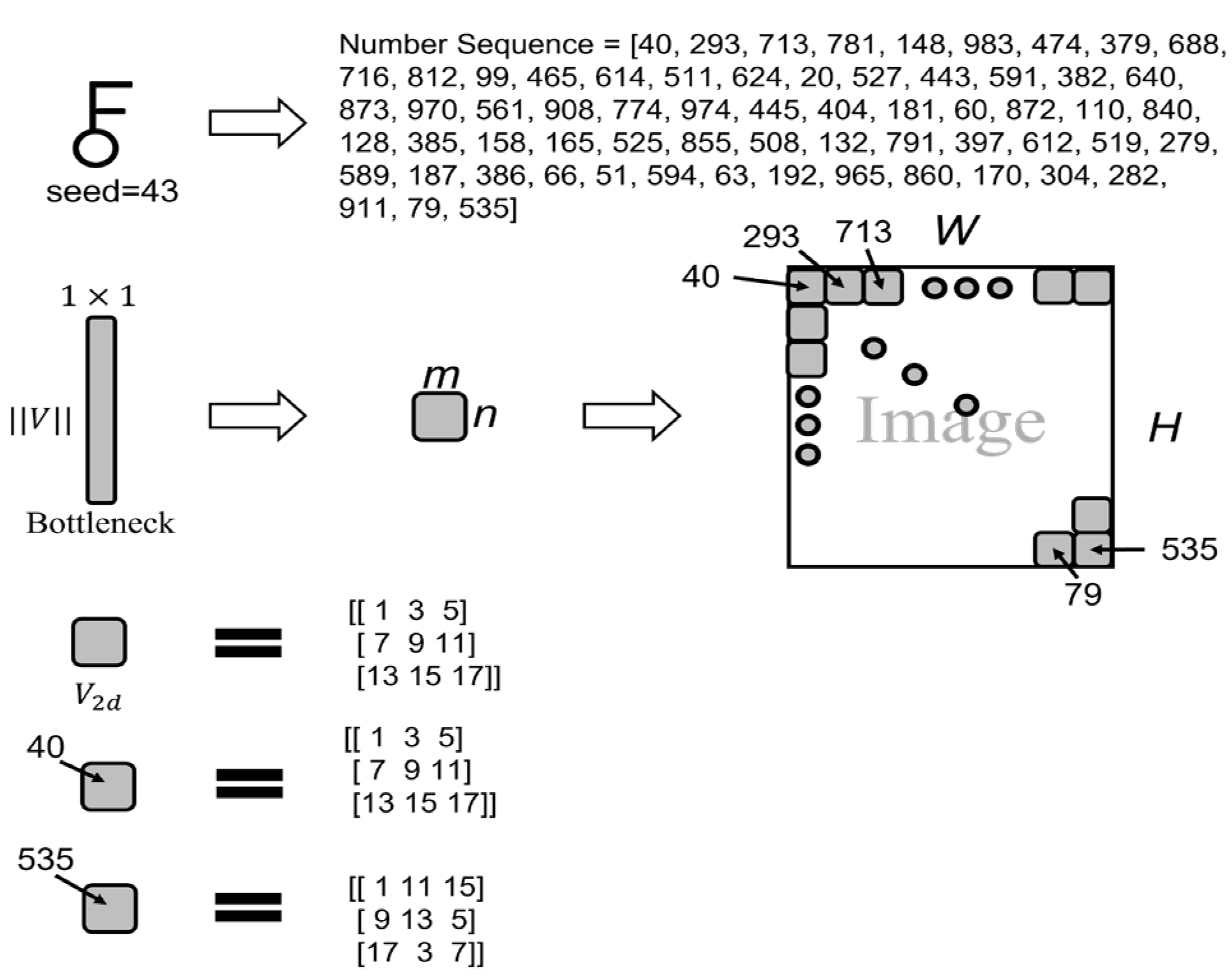Preprints 172352 g007