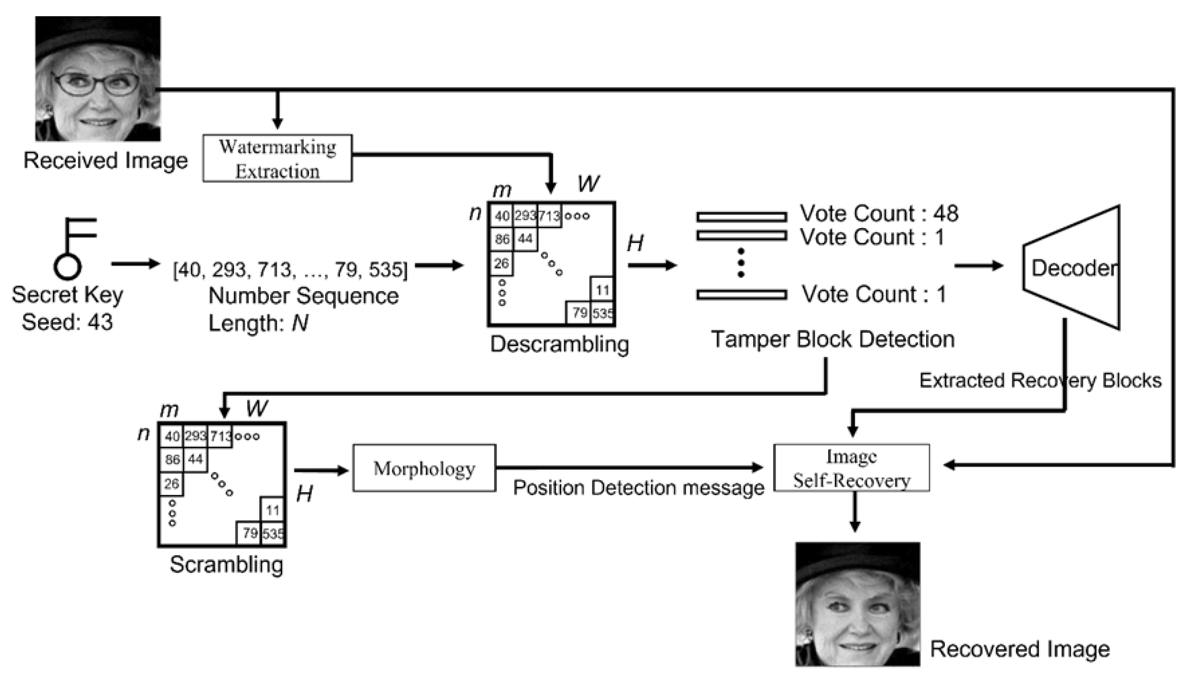 Preprints 172352 g008