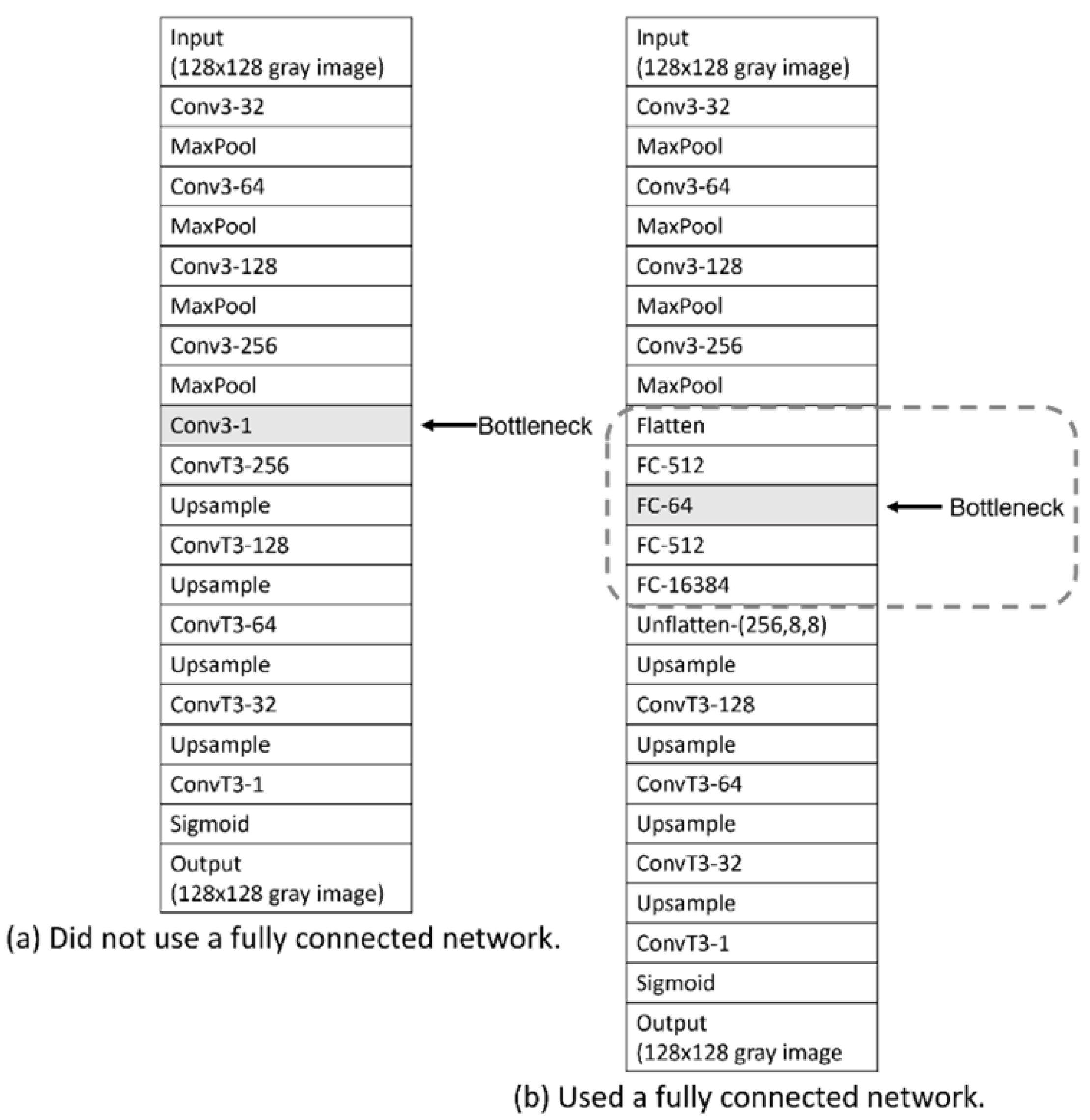 Preprints 172352 g012