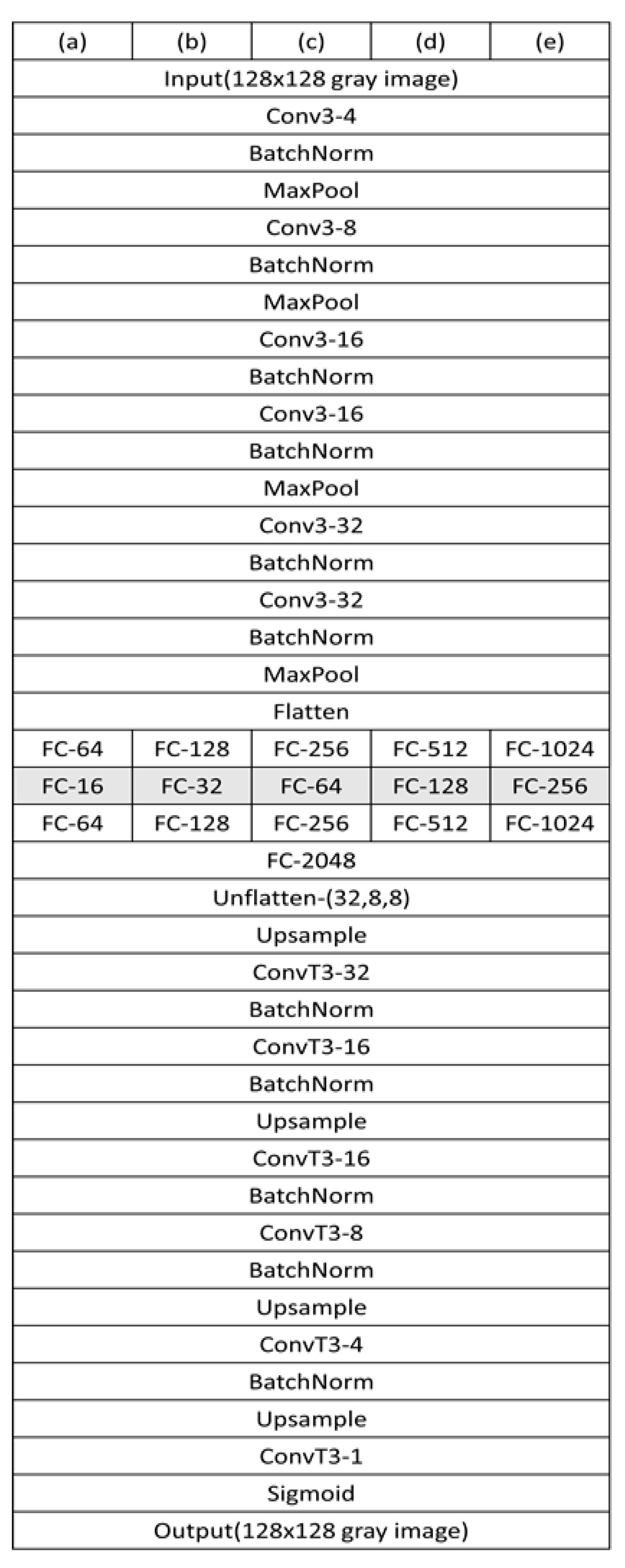 Preprints 172352 g014